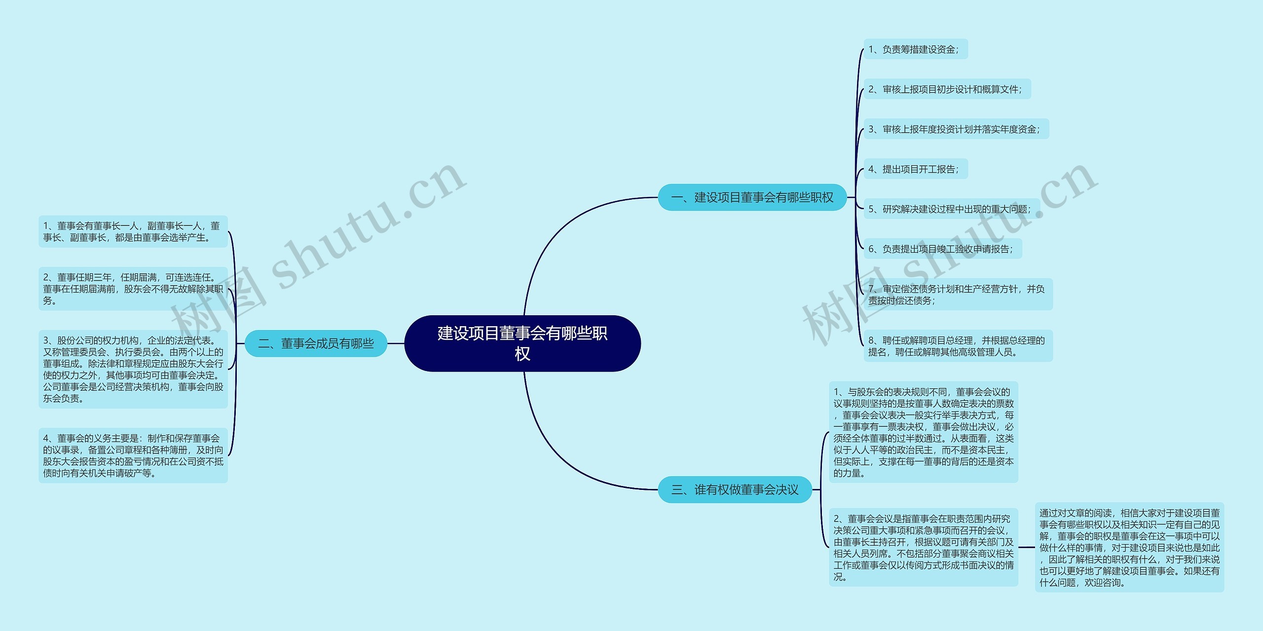 建设项目董事会有哪些职权