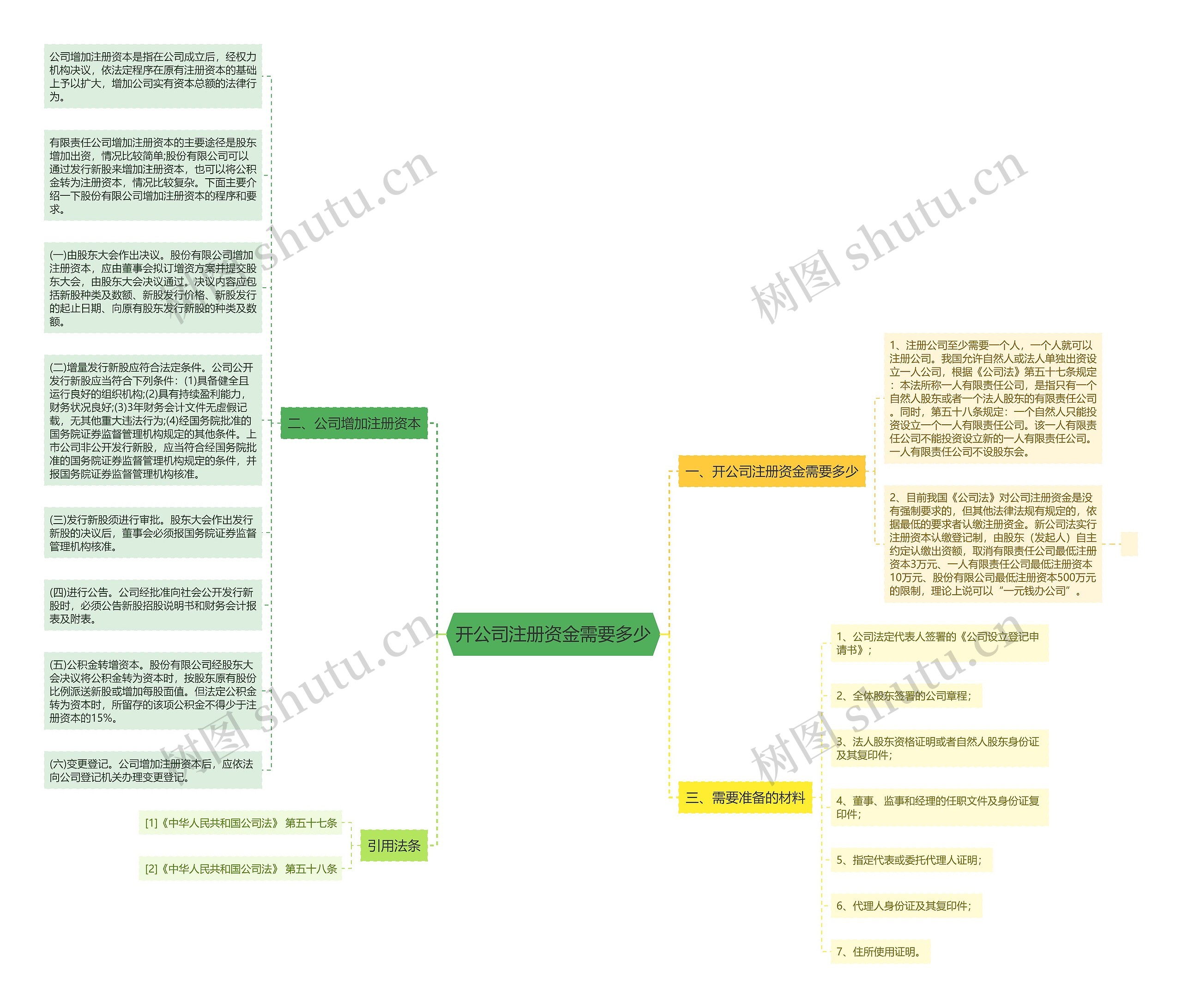 开公司注册资金需要多少