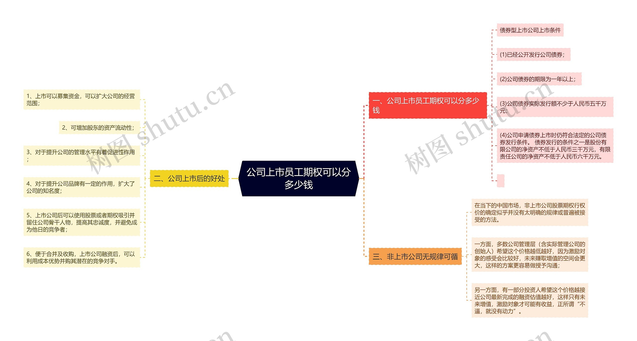 公司上市员工期权可以分多少钱