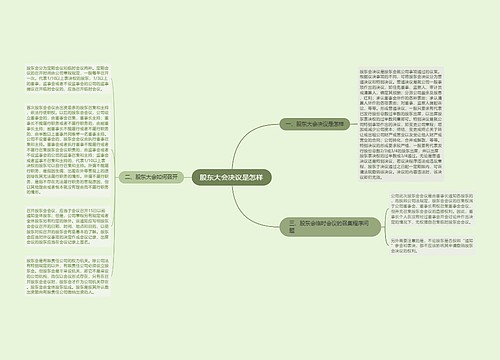 股东大会决议是怎样