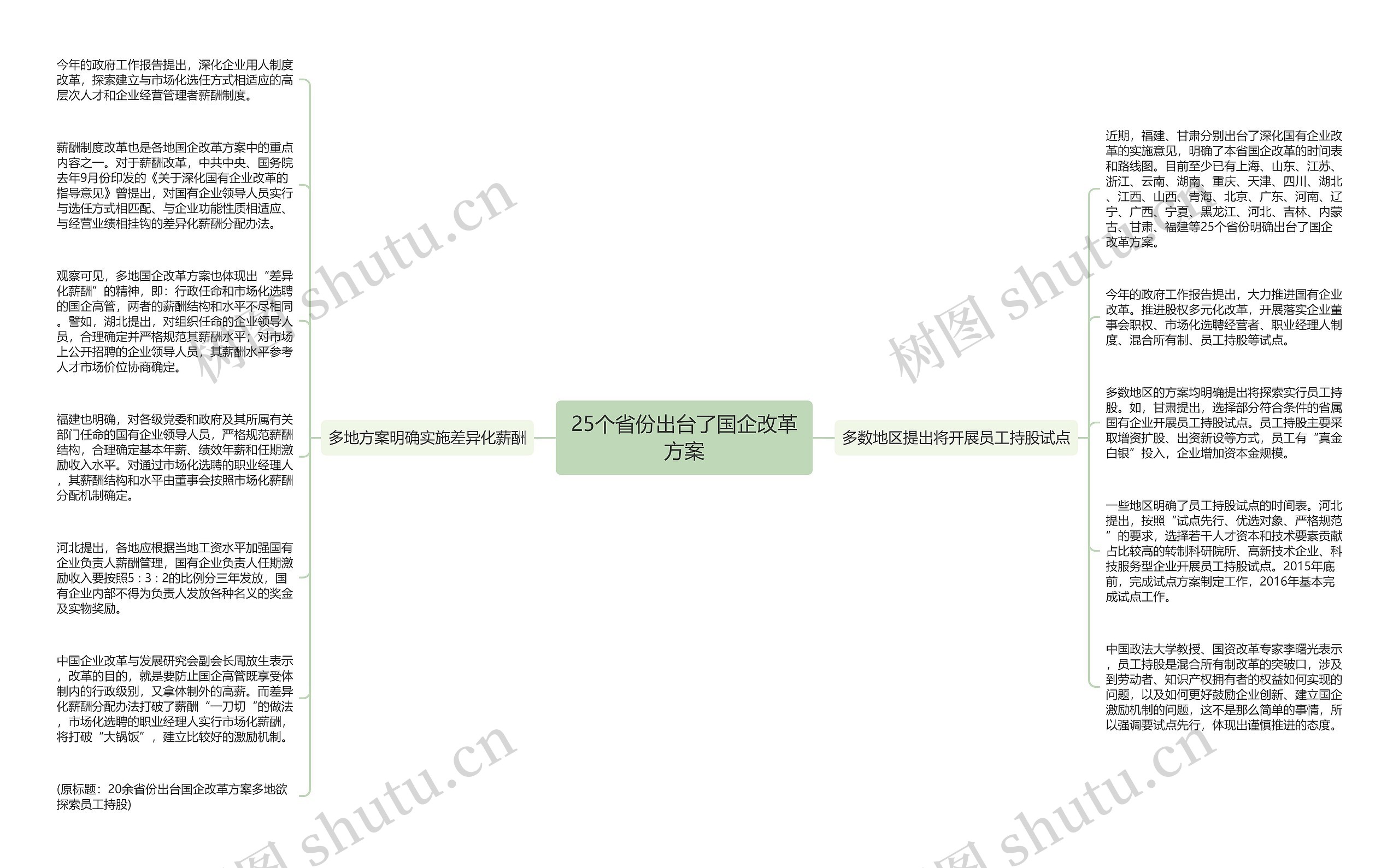 25个省份出台了国企改革方案