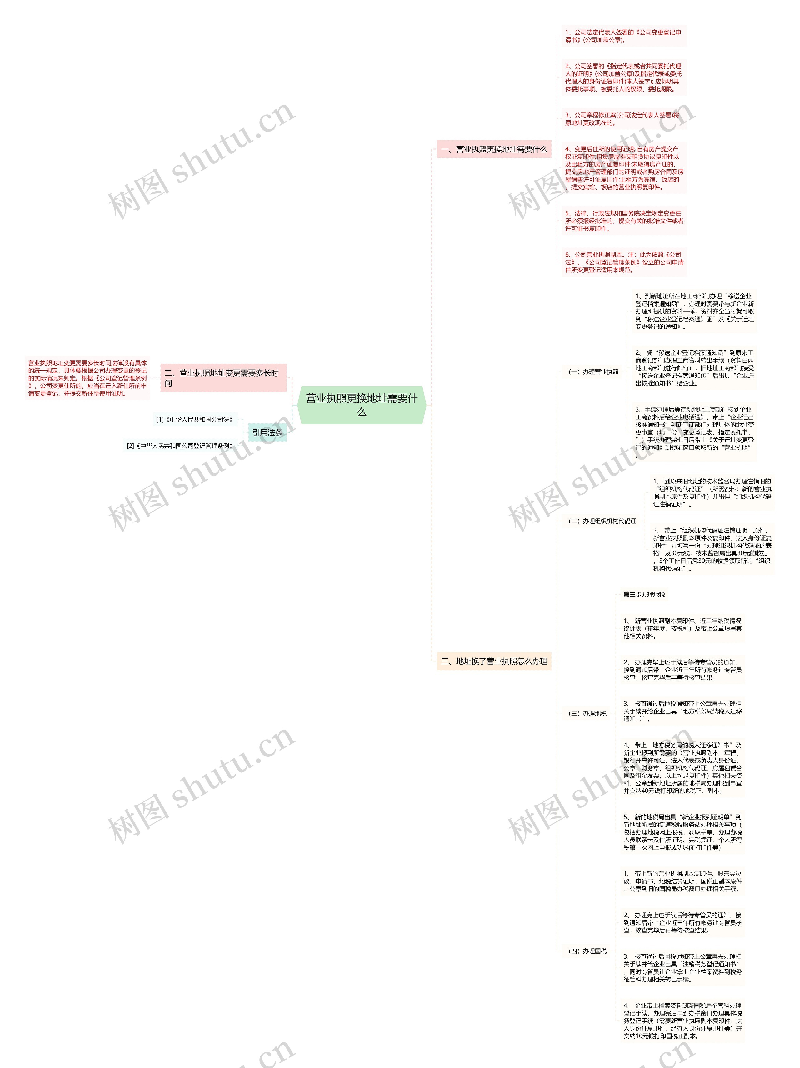 营业执照更换地址需要什么 营业执照更换地址需要什么