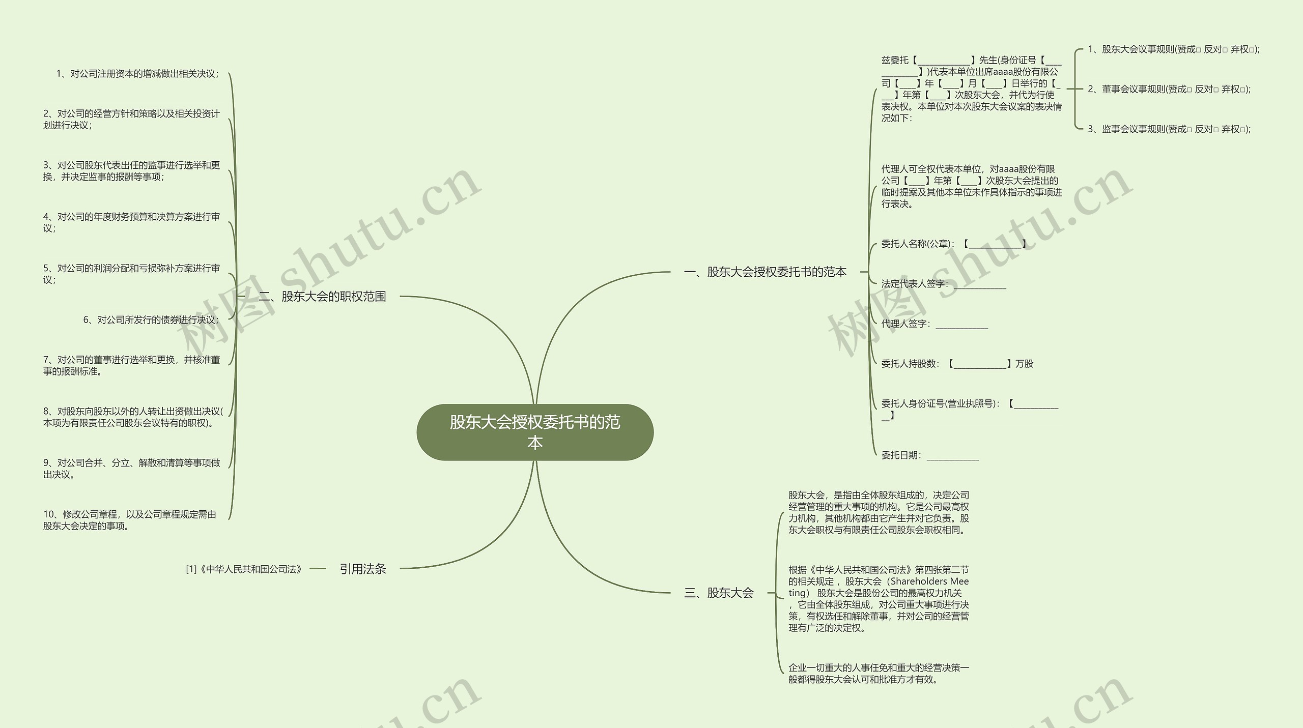 股东大会授权委托书的范本思维导图