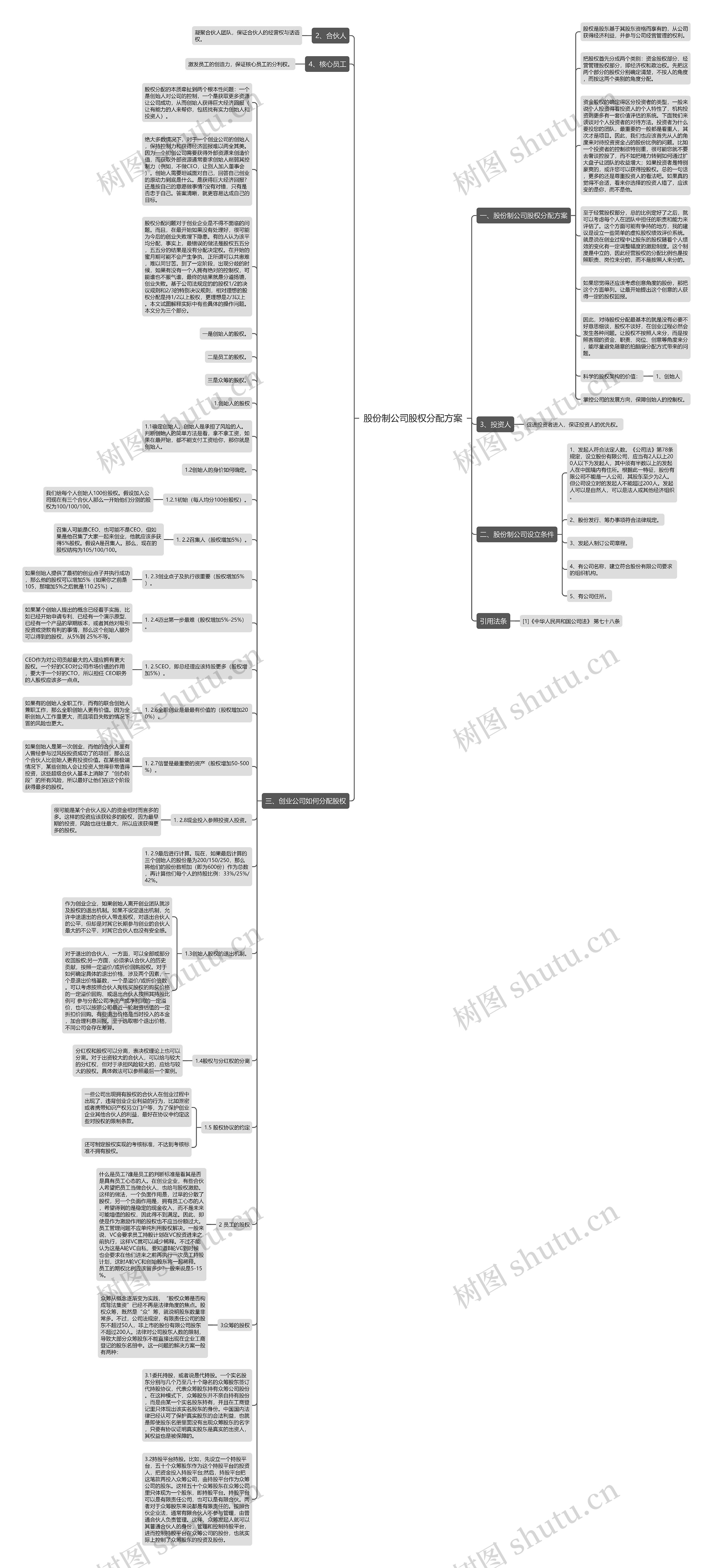 股份制公司股权分配方案思维导图