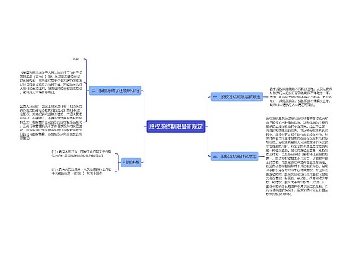 股权冻结期限最新规定