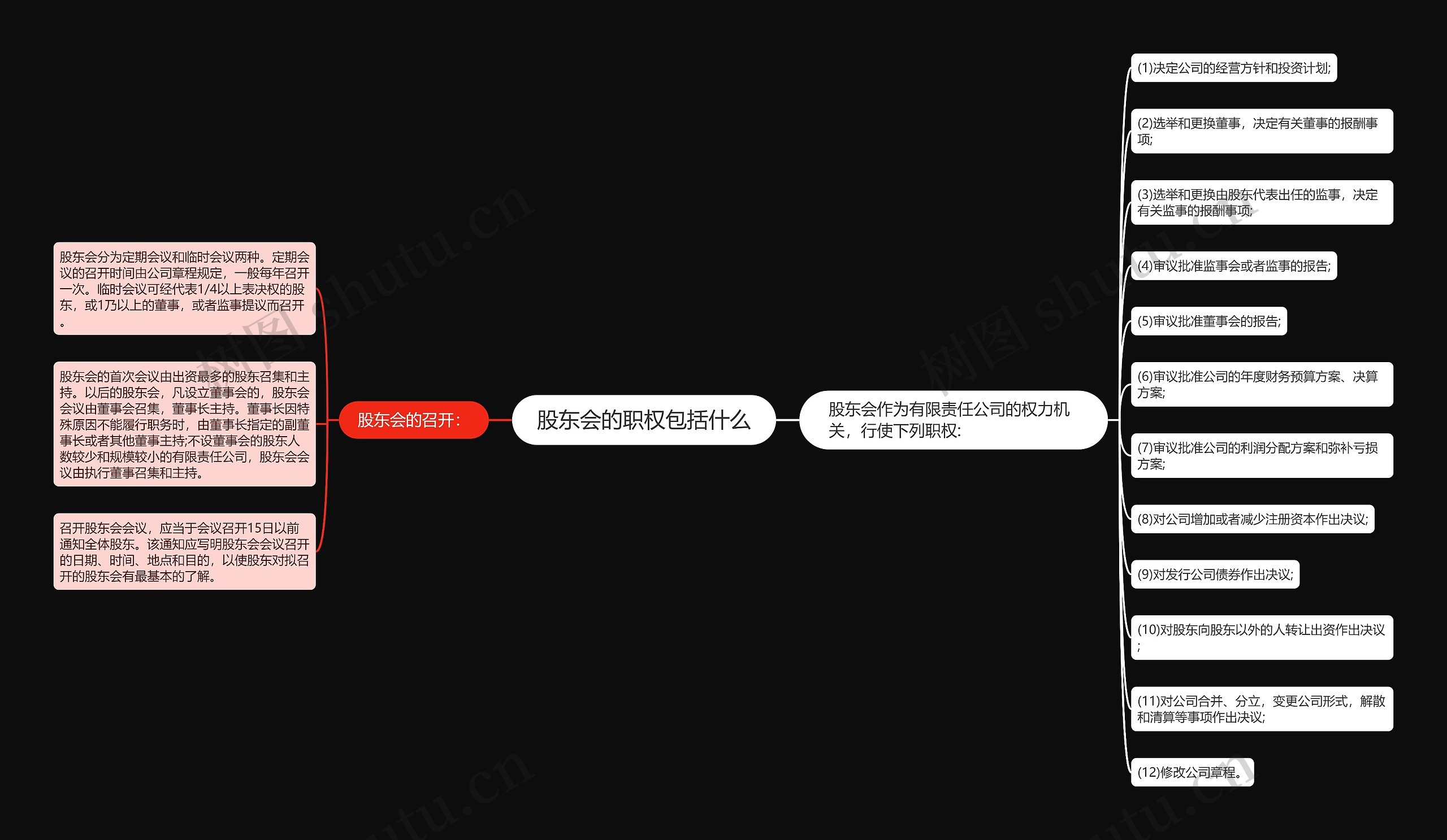 股东会的职权包括什么