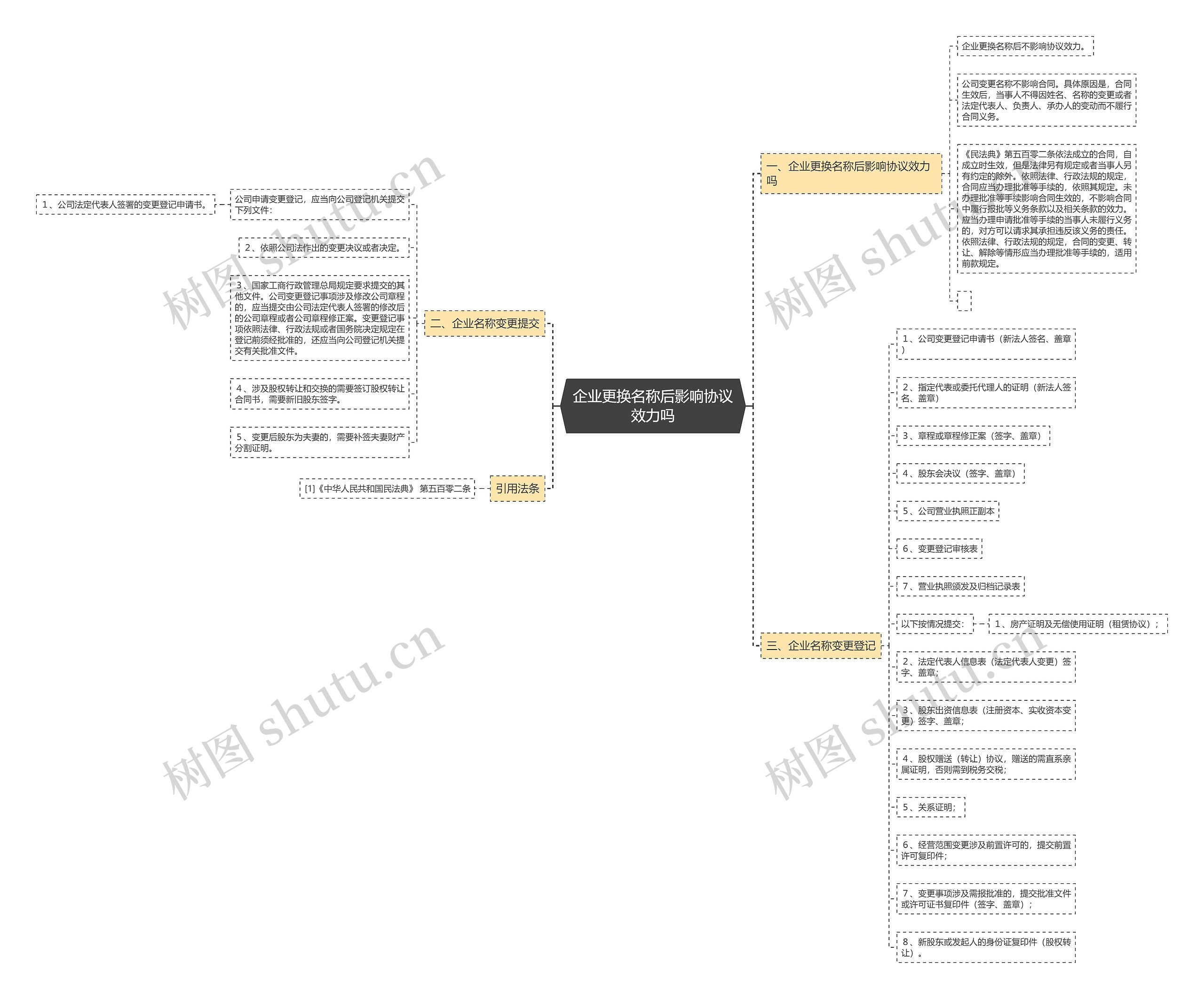 企业更换名称后影响协议效力吗 企业更换名称后影响协议效力吗