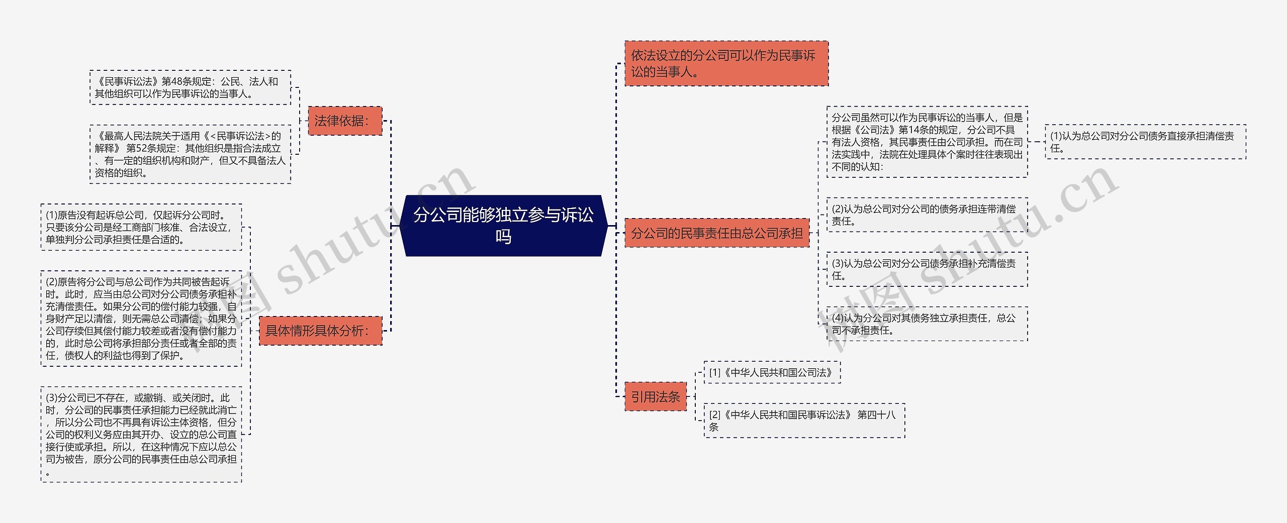 分公司能够独立参与诉讼吗