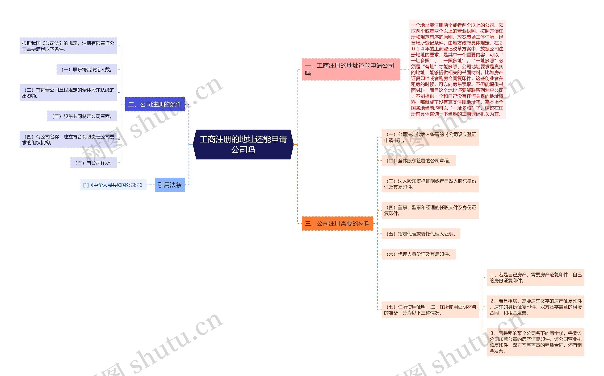 工商注册的地址还能申请公司吗