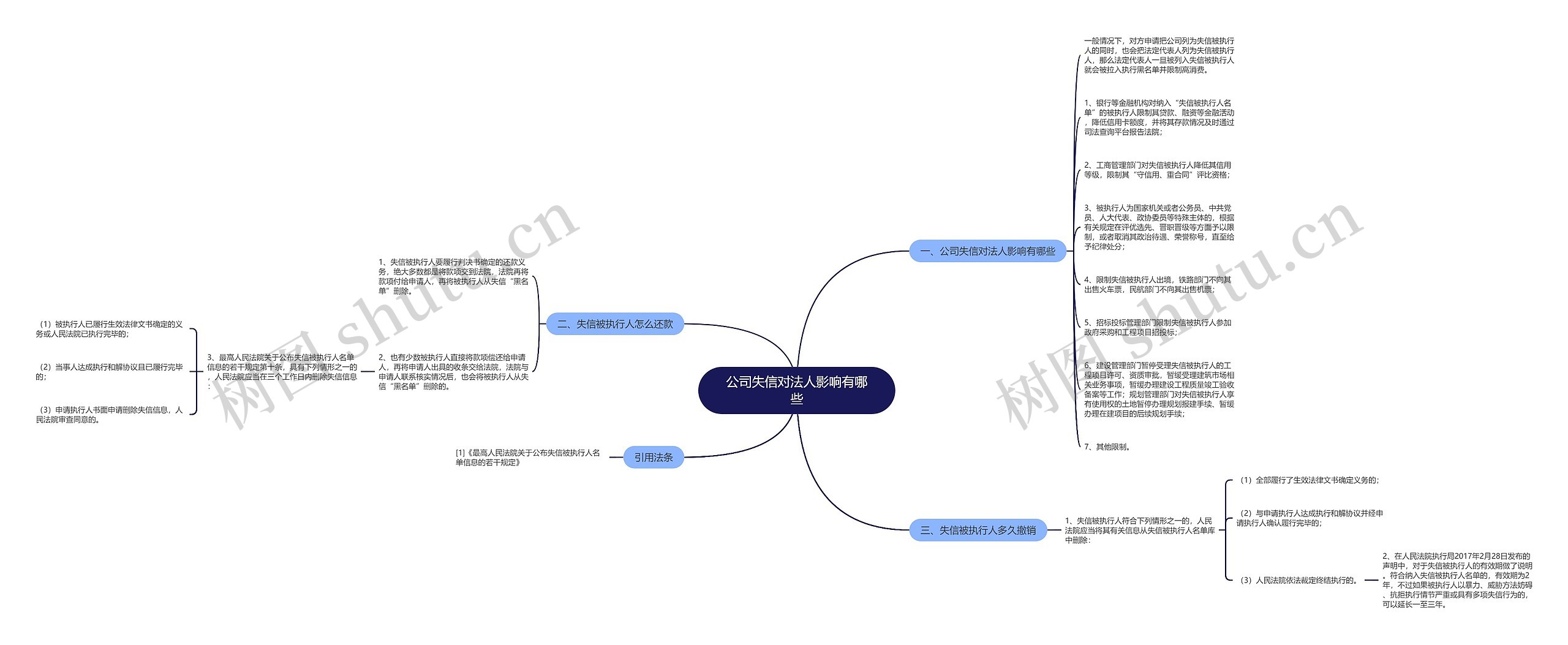 公司失信对法人影响有哪些 公司失信对法人影响有哪些