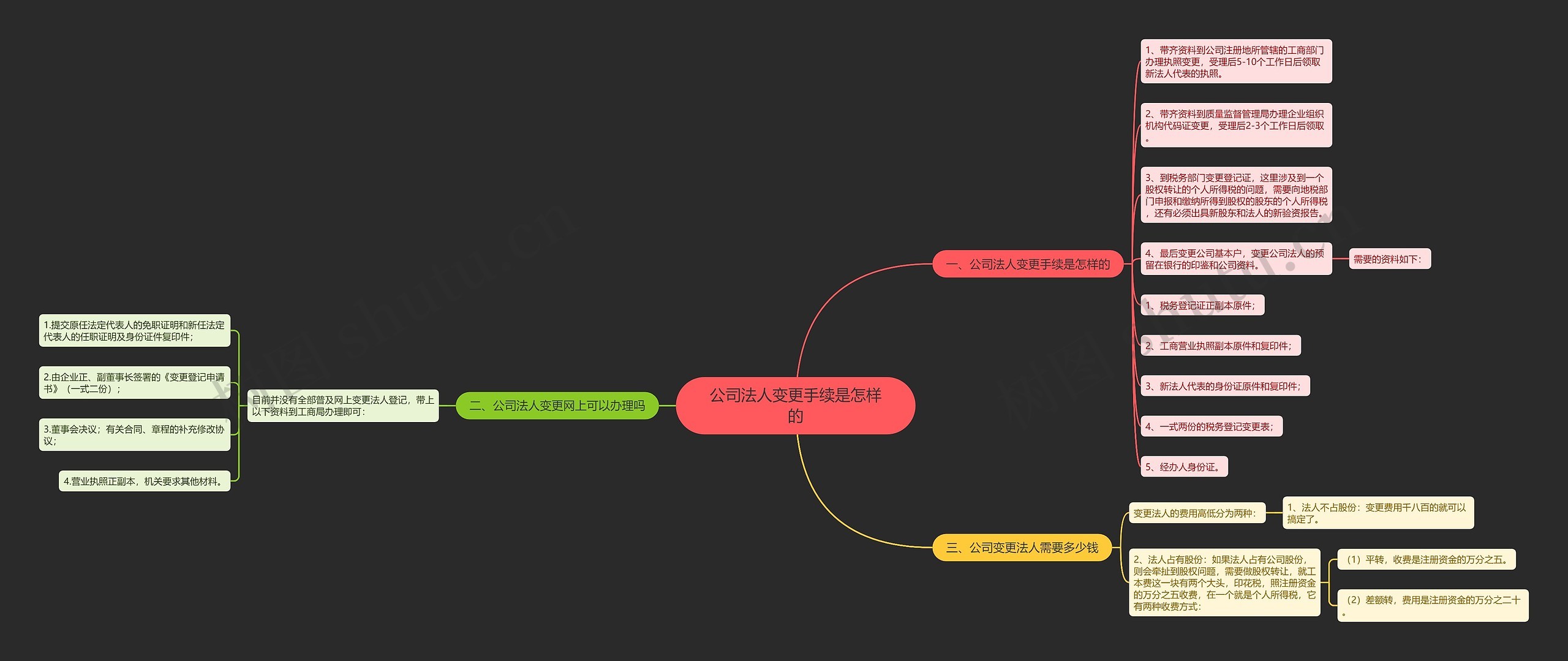 公司法人变更手续是怎样的 公司法人变更手续是怎样的
