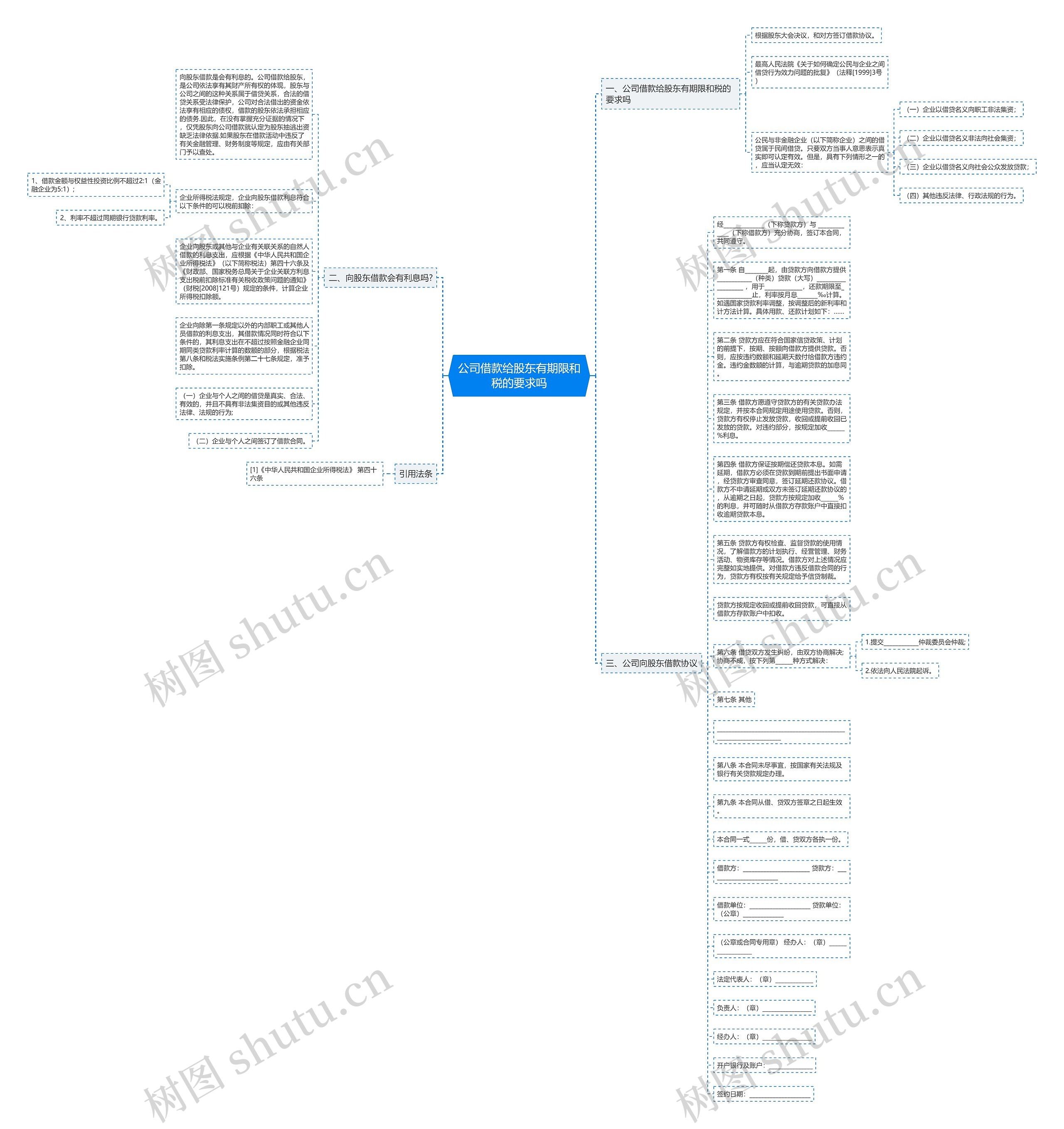 公司借款给股东有期限和税的要求吗思维导图