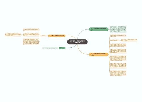 公司名称变更后税务需要做哪些事