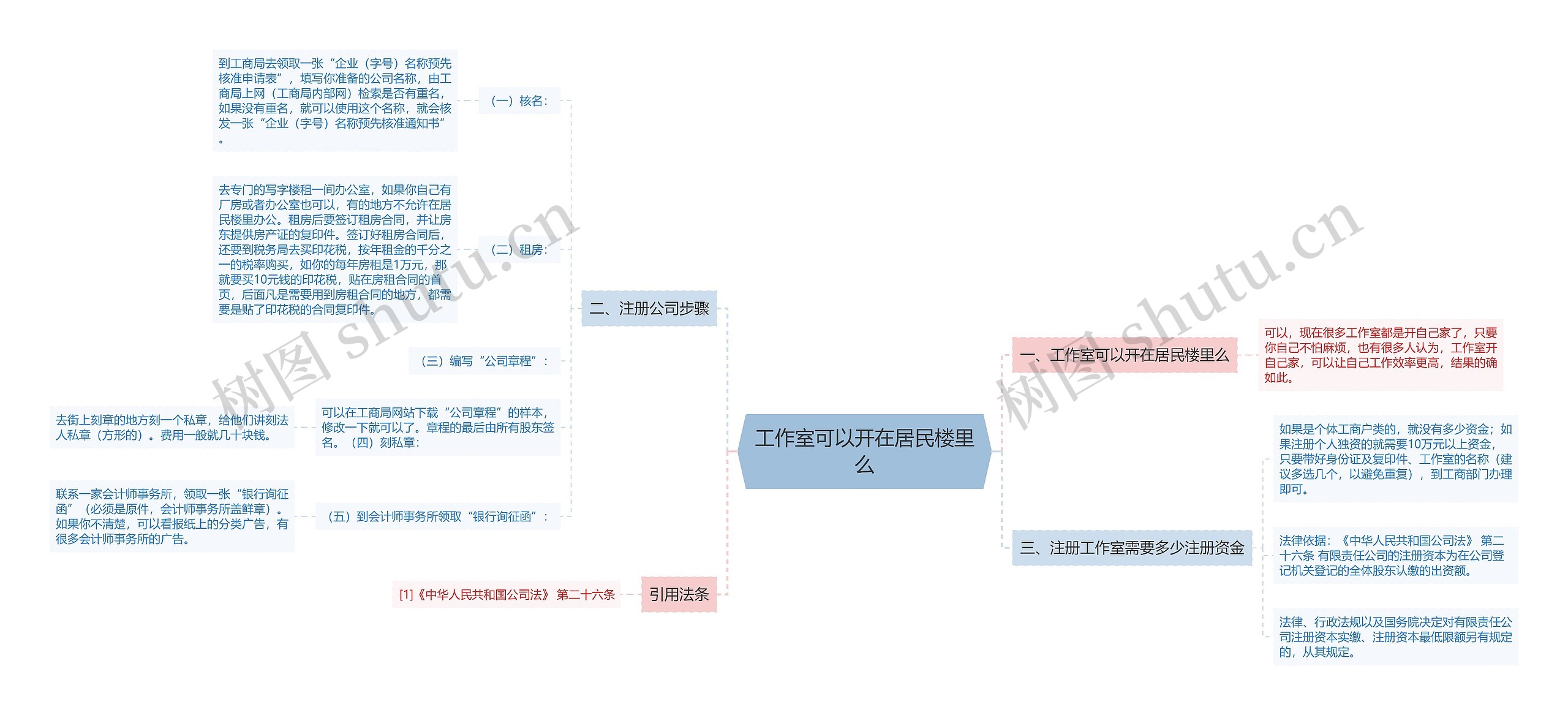 工作室可以开在居民楼里么