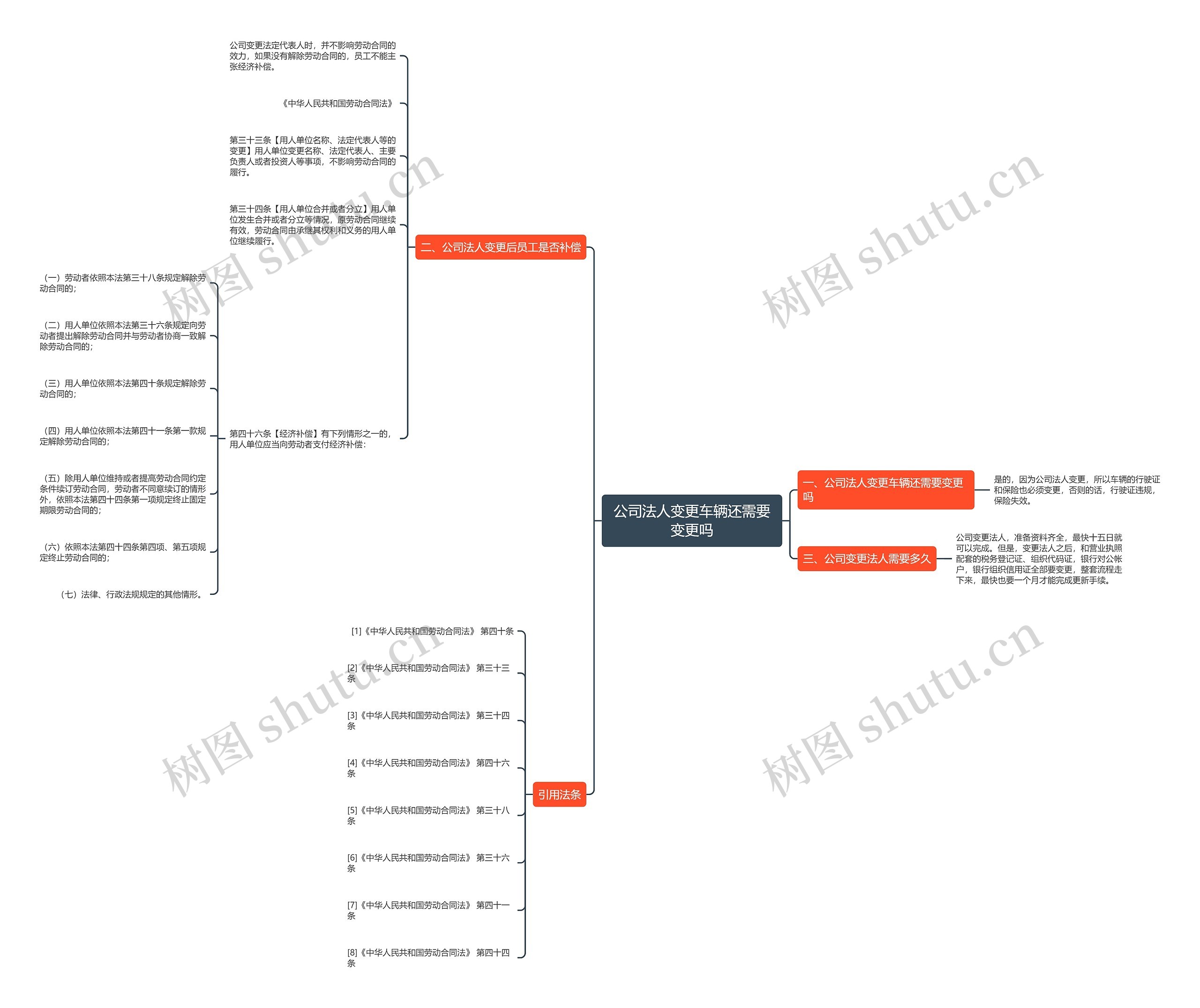 公司法人变更车辆还需要变更吗 公司法人变更车辆还需要变更吗
