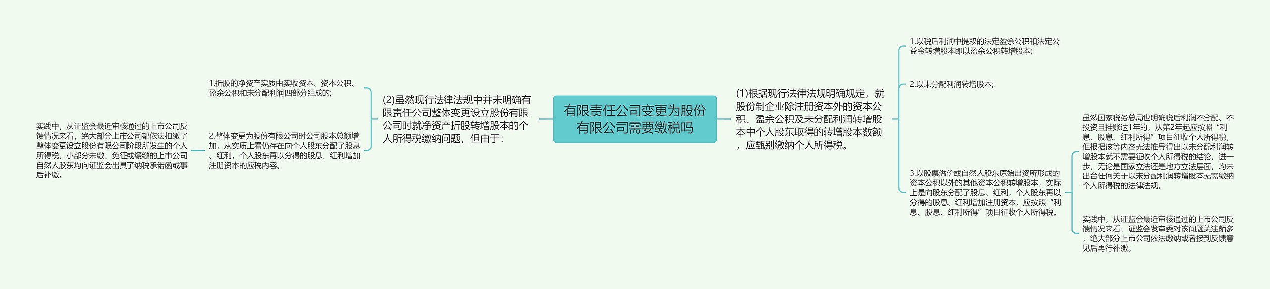 有限责任公司变更为股份有限公司需要缴税吗思维导图