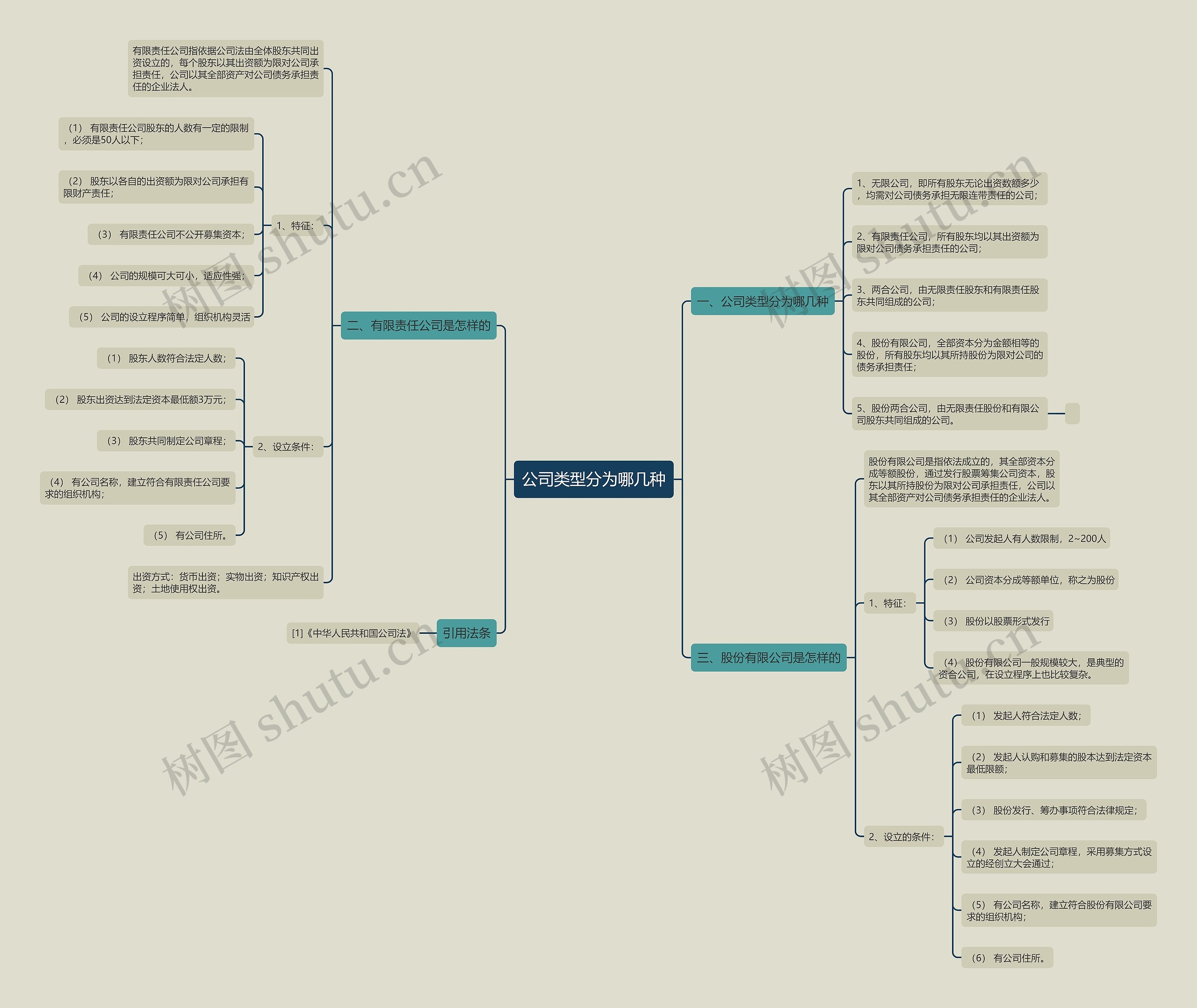 公司类型分为哪几种 公司类型分为哪几种