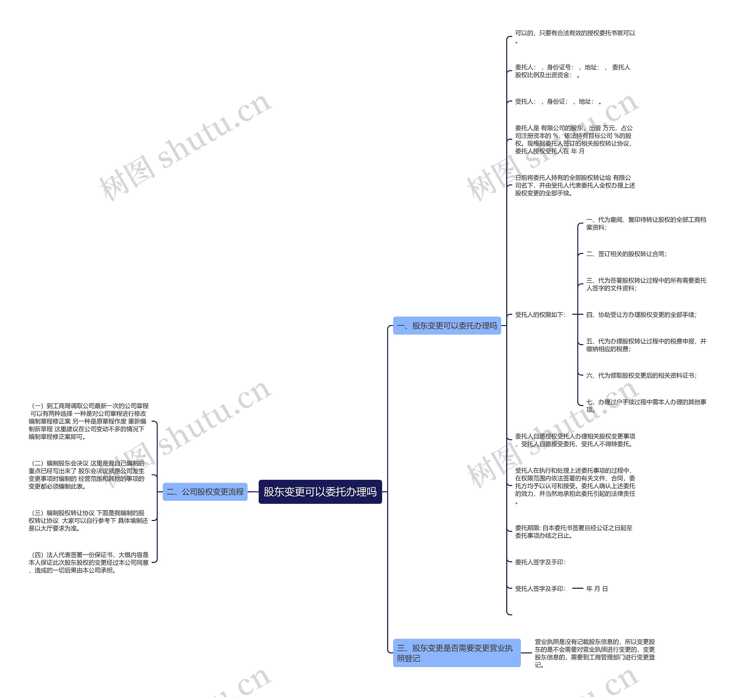 股东变更可以委托办理吗思维导图