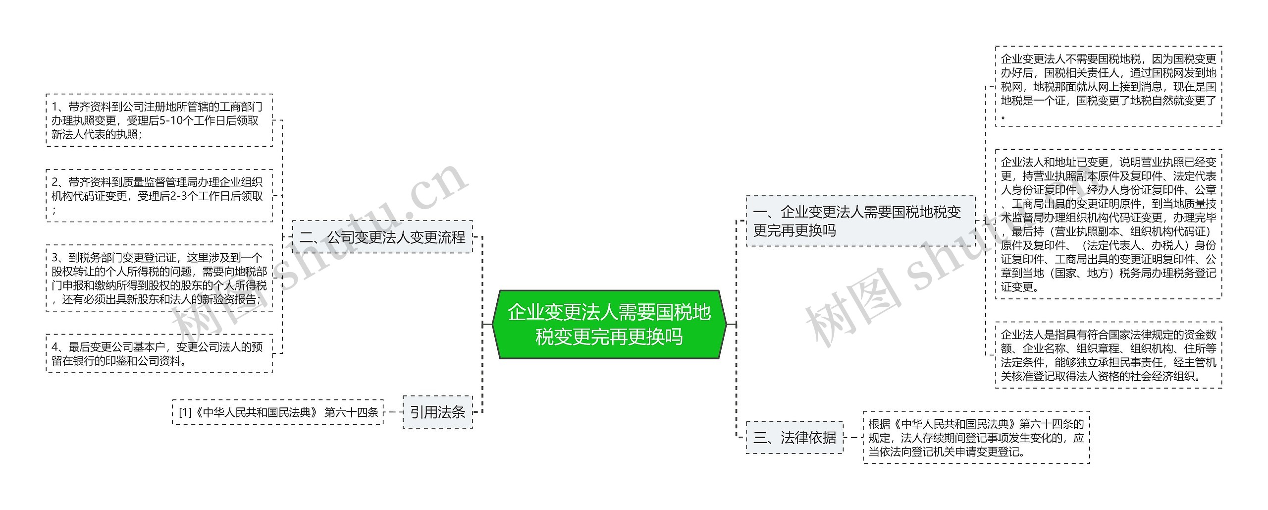 企业变更法人需要国税地税变更完再更换吗