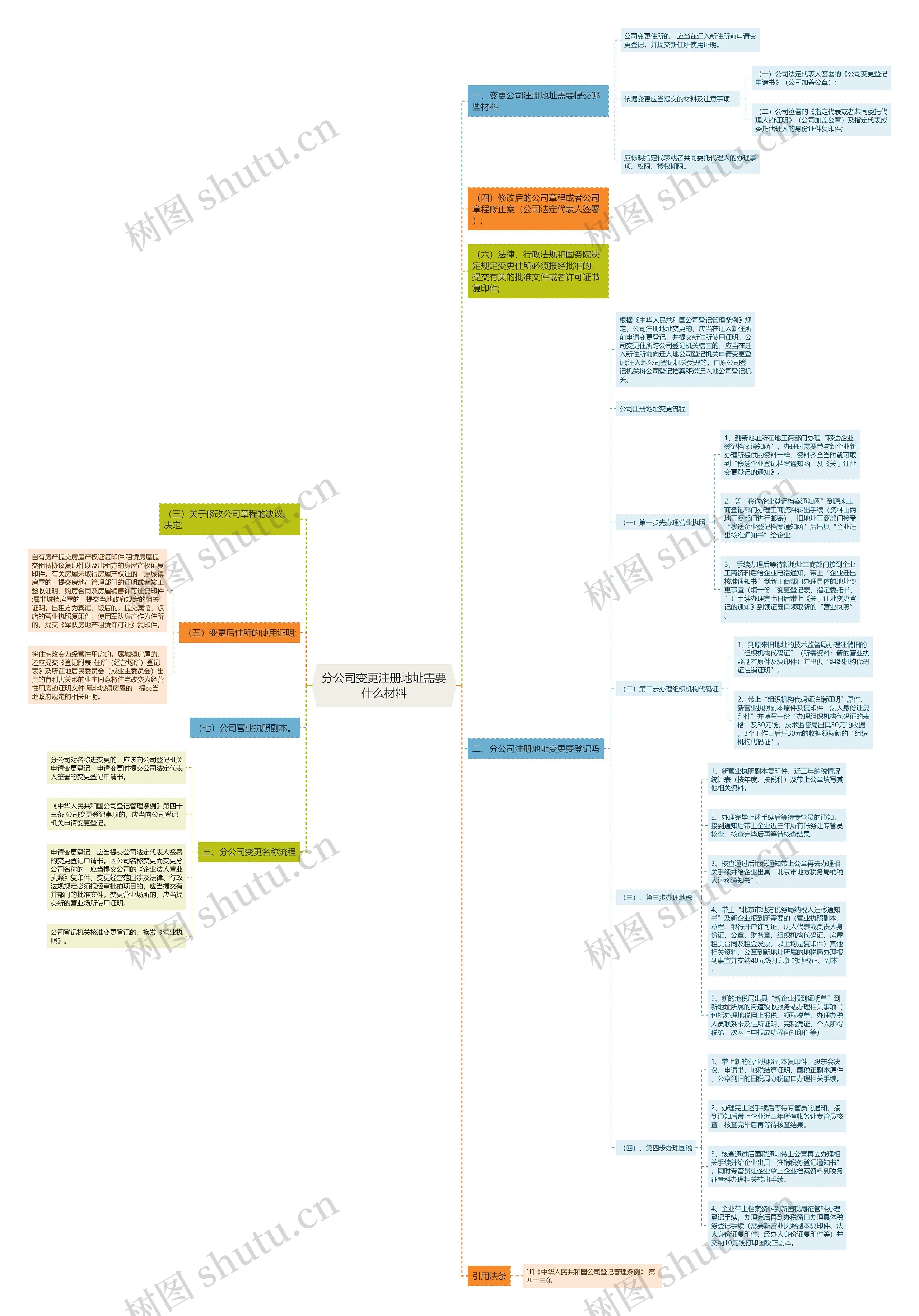 分公司变更注册地址需要什么材料 分公司变更注册地址需要什么材料