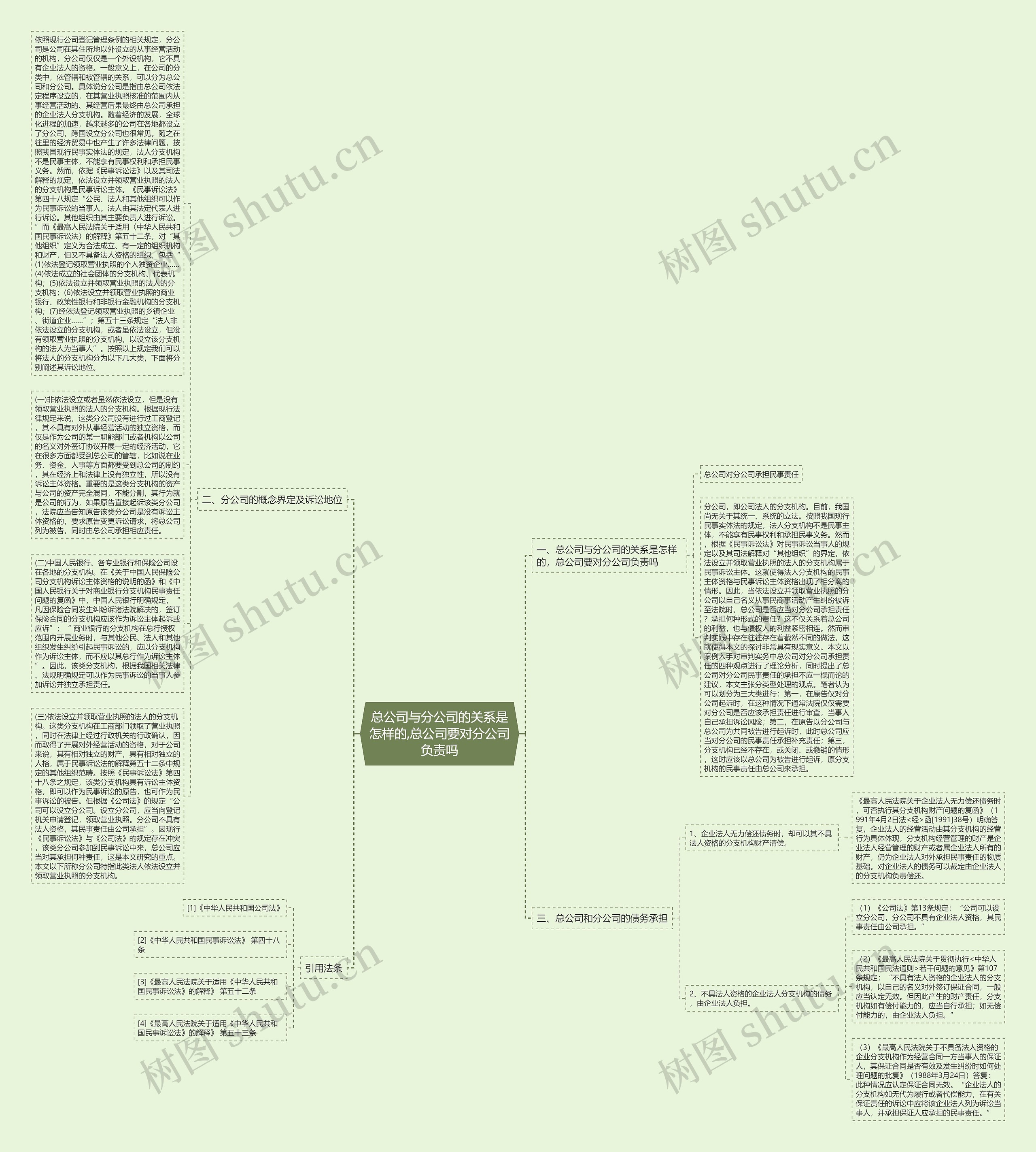 总公司与分公司的关系是怎样的,总公司要对分公司负责吗思维导图
