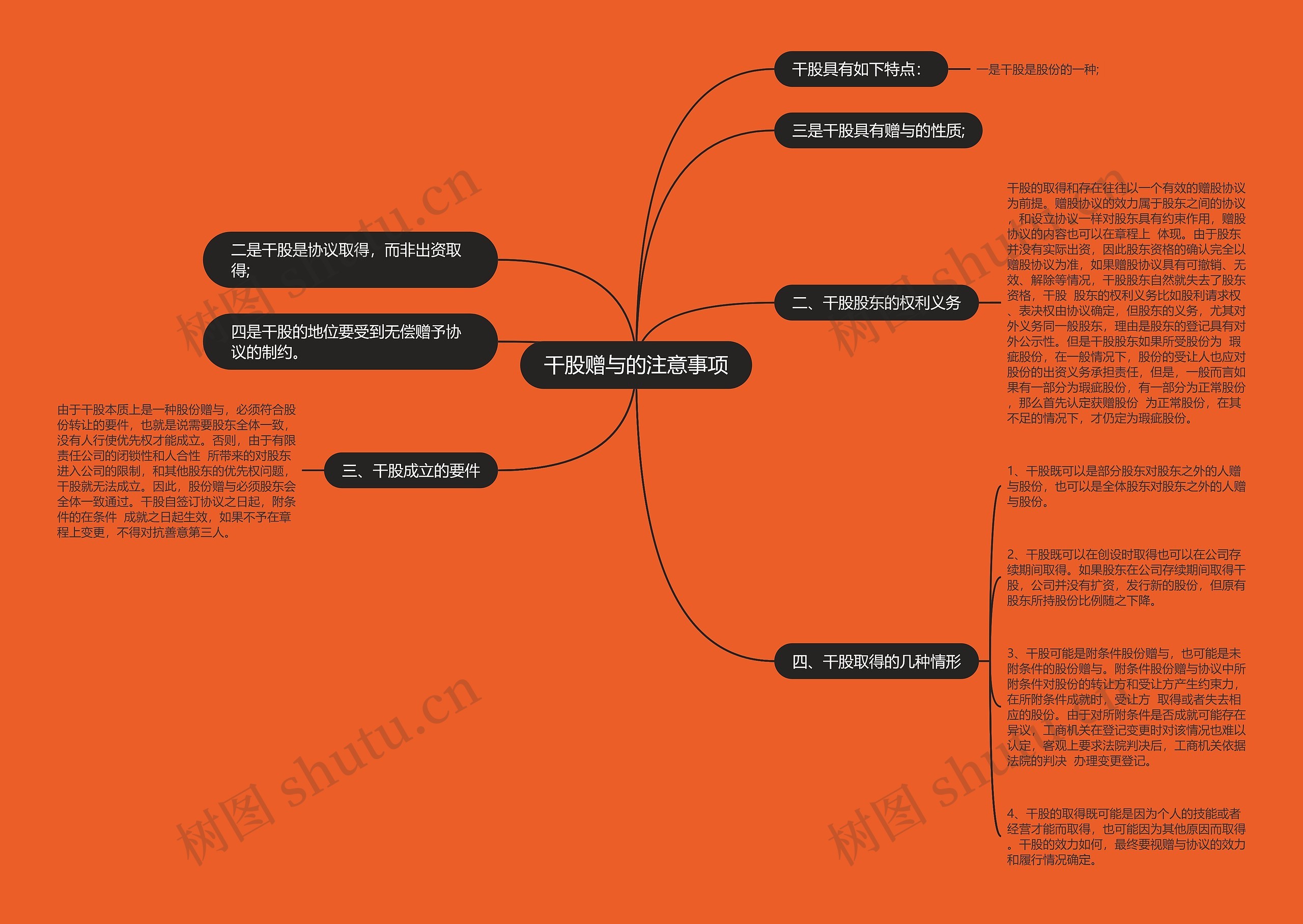 干股赠与的注意事项思维导图