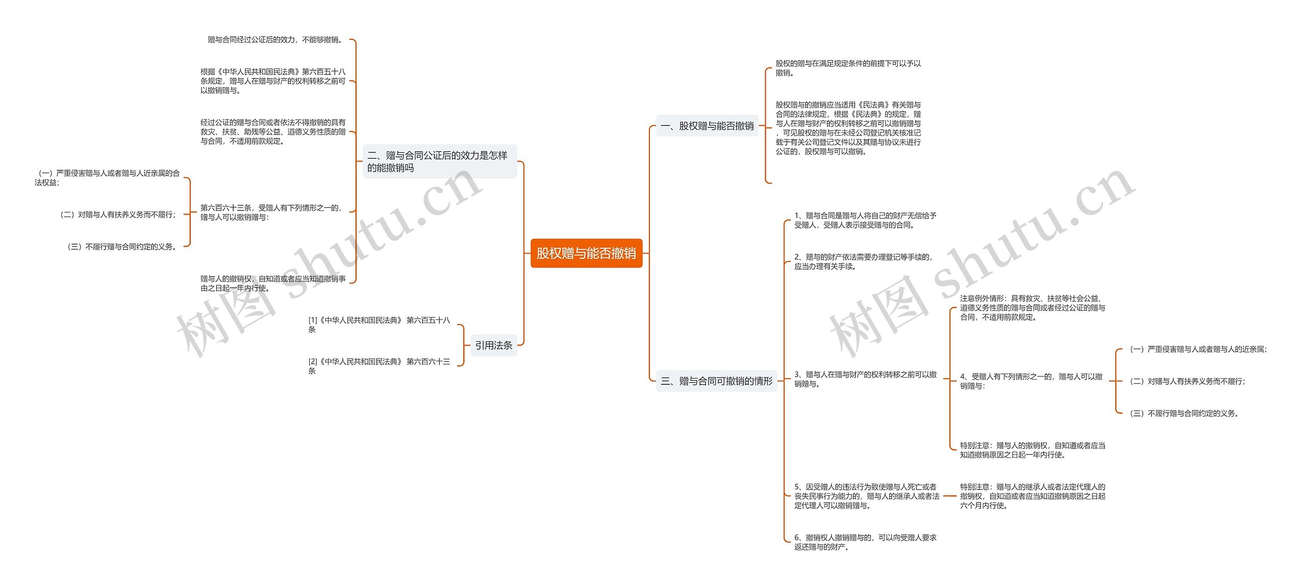 股权赠与能否撤销思维导图