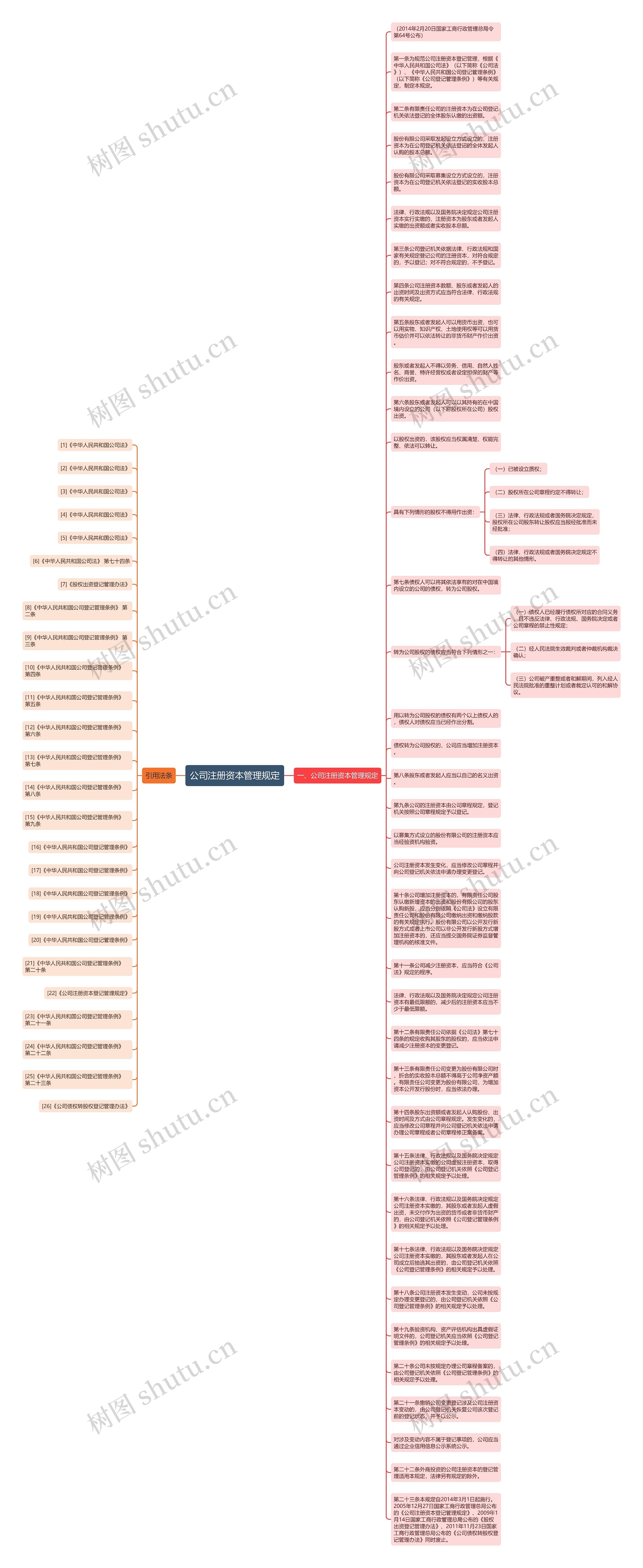 公司注册资本管理规定