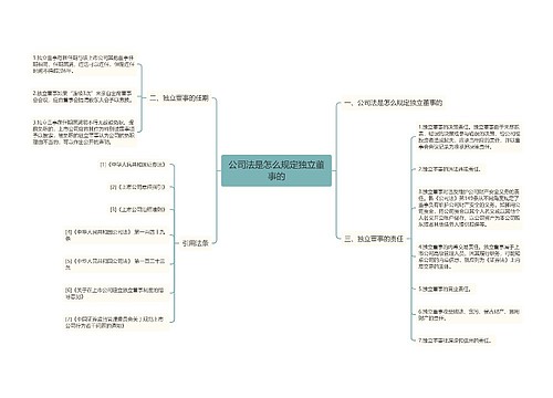 公司法是怎么规定独立董事的