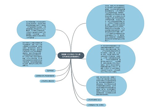 我国新《公司法》引入股东代表诉讼的制度意义