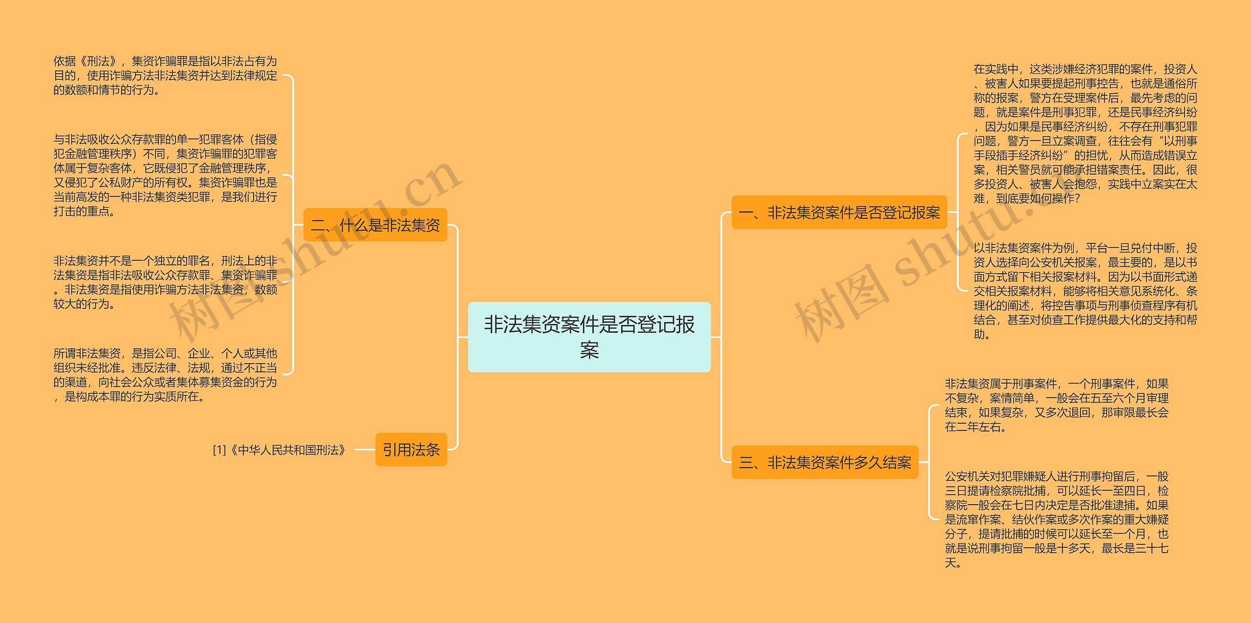 非法集资案件是否登记报案思维导图