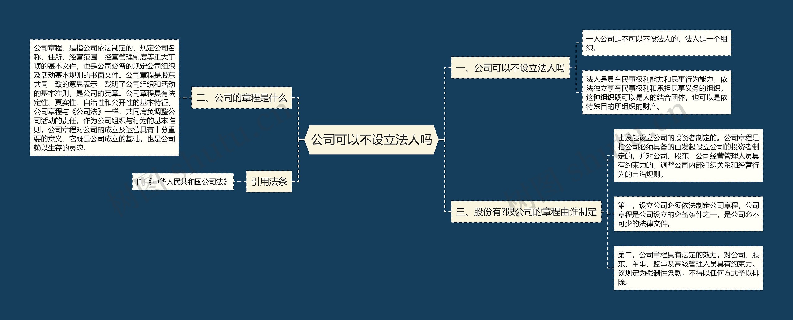 公司可以不设立法人吗思维导图