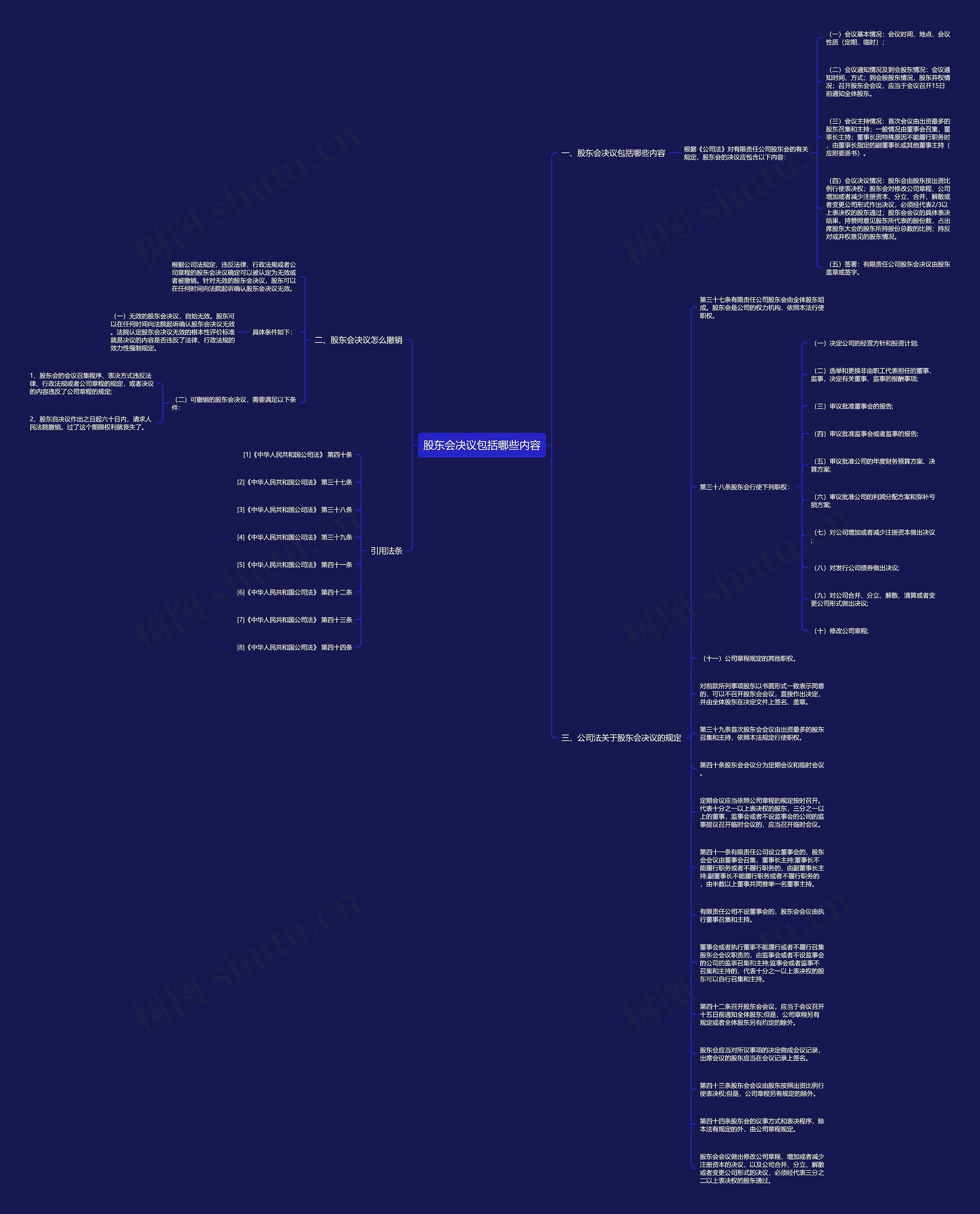 股东会决议包括哪些内容思维导图高清图 股东会决议包括哪些内容思维导图