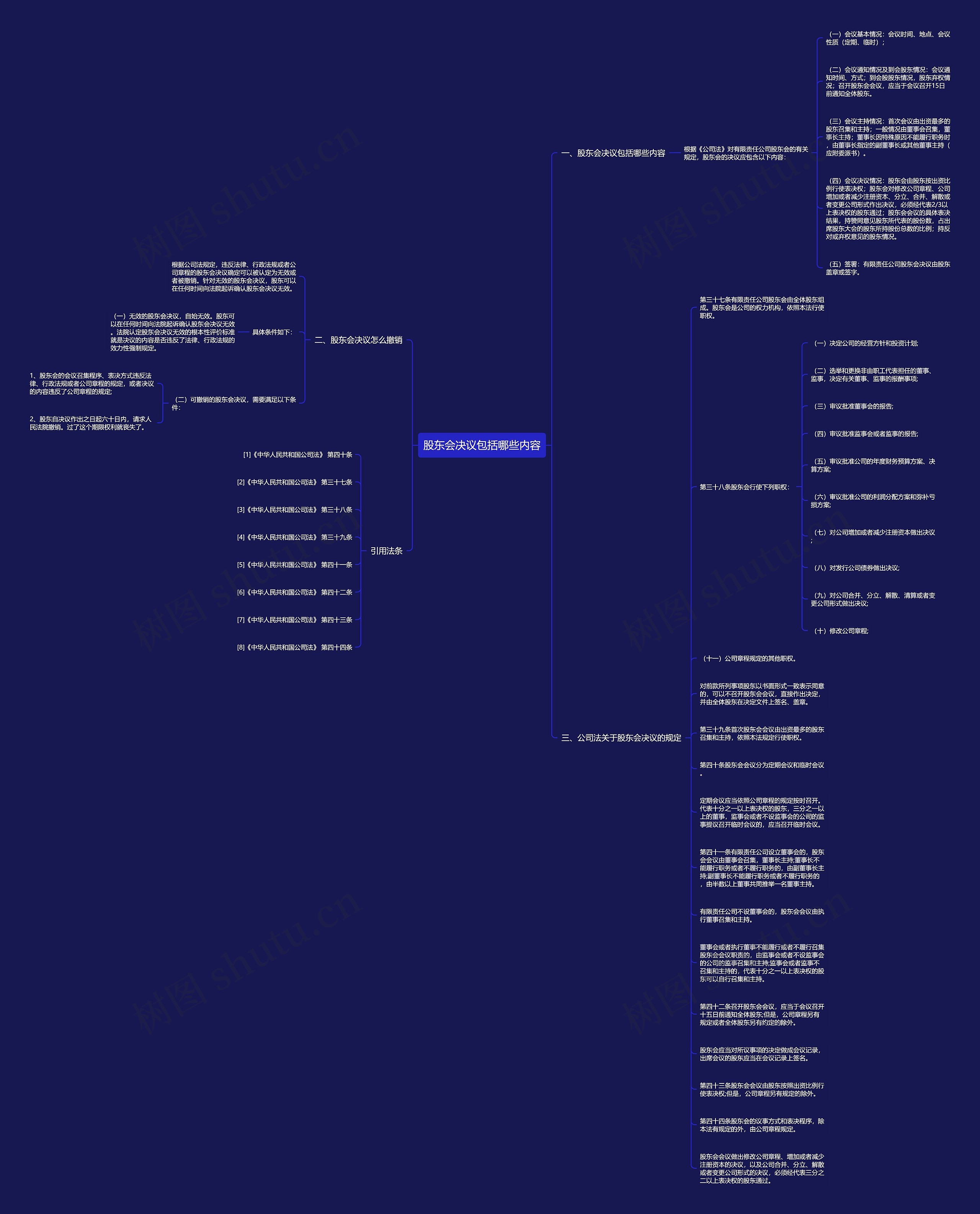 股东会决议包括哪些内容思维导图