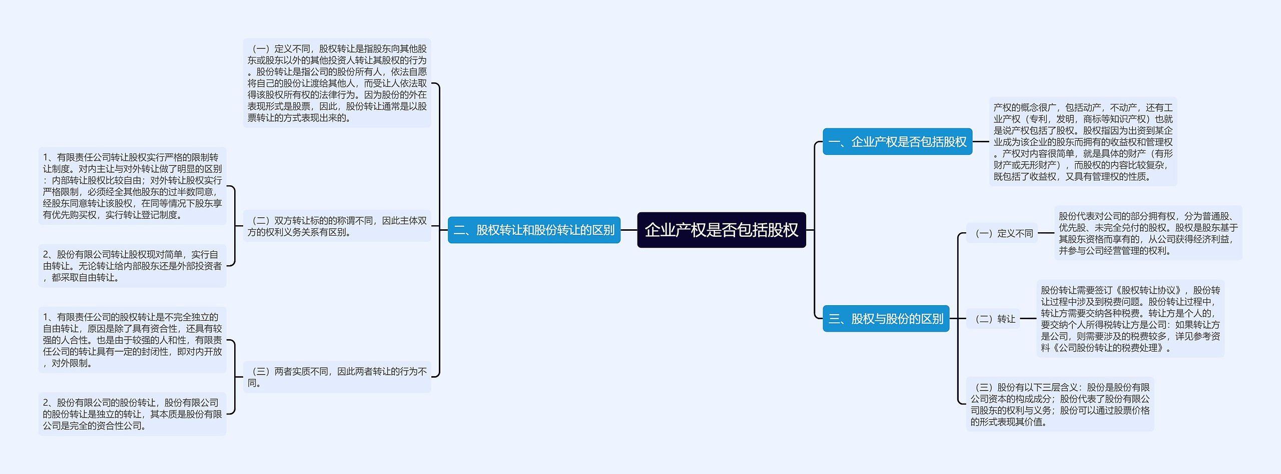 企业产权是否包括股权