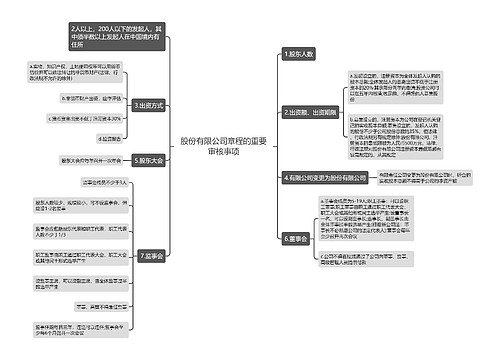 股份有限公司章程的重要审核事项