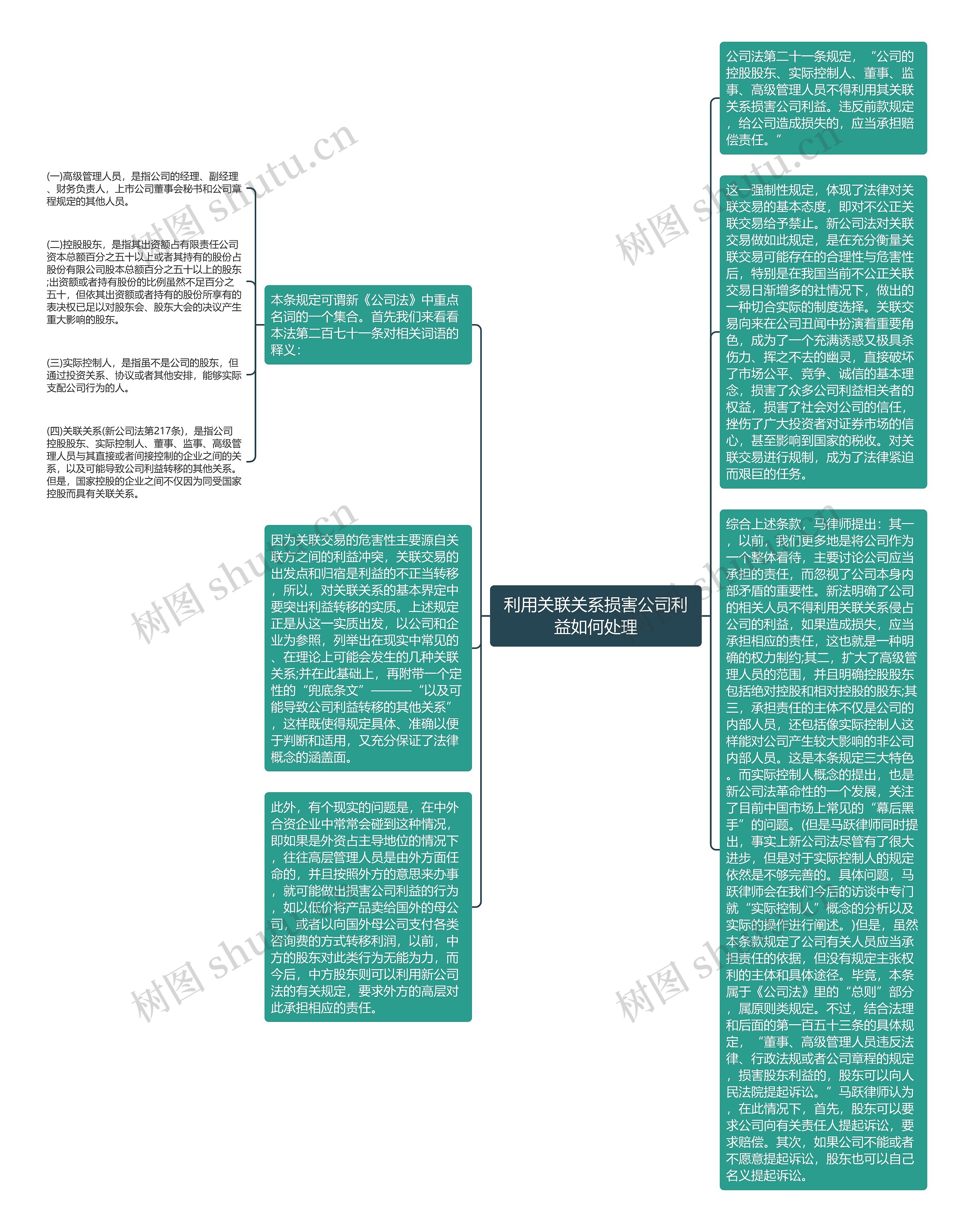 利用关联关系损害公司利益如何处理思维导图