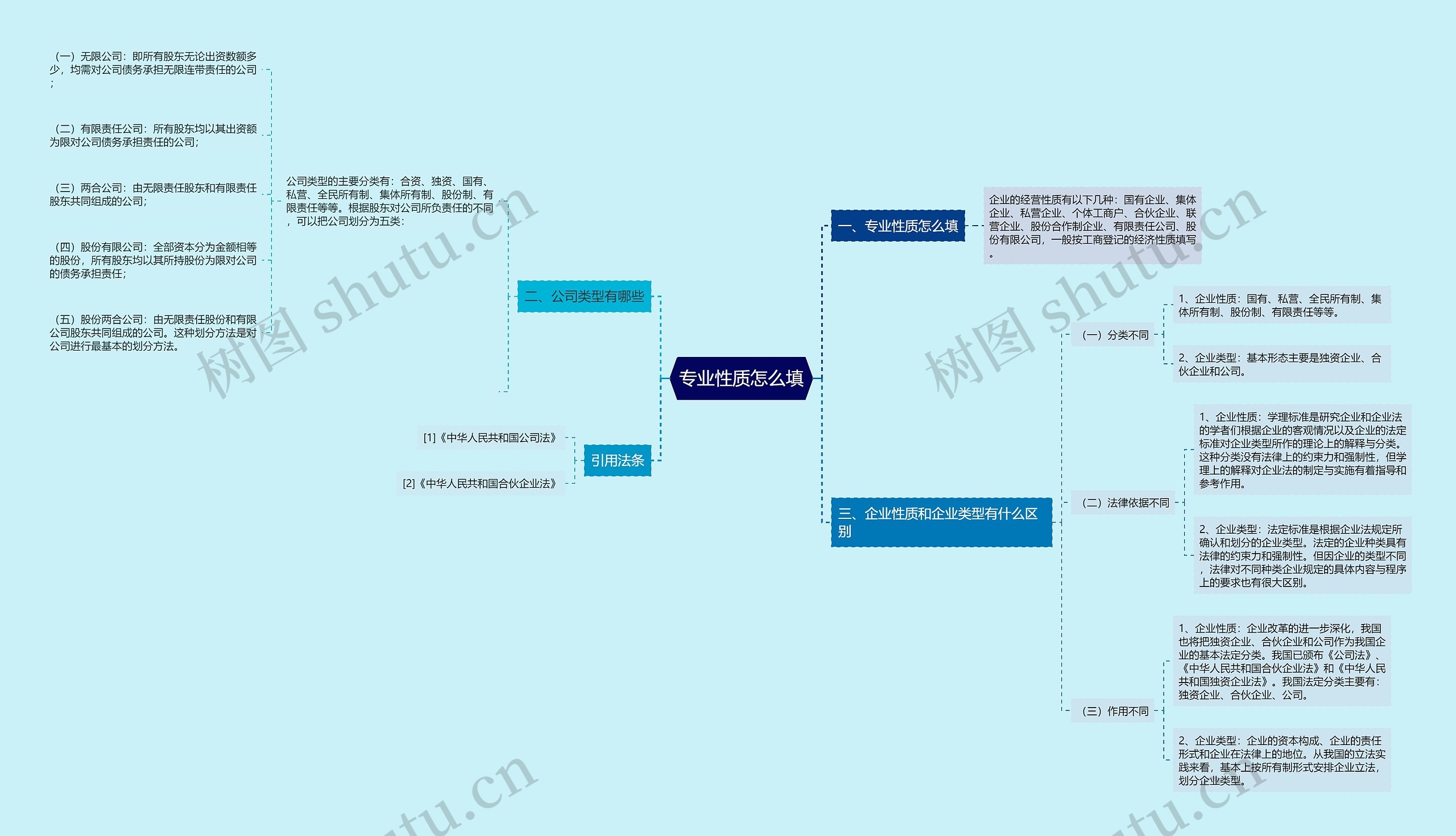 专业性质怎么填