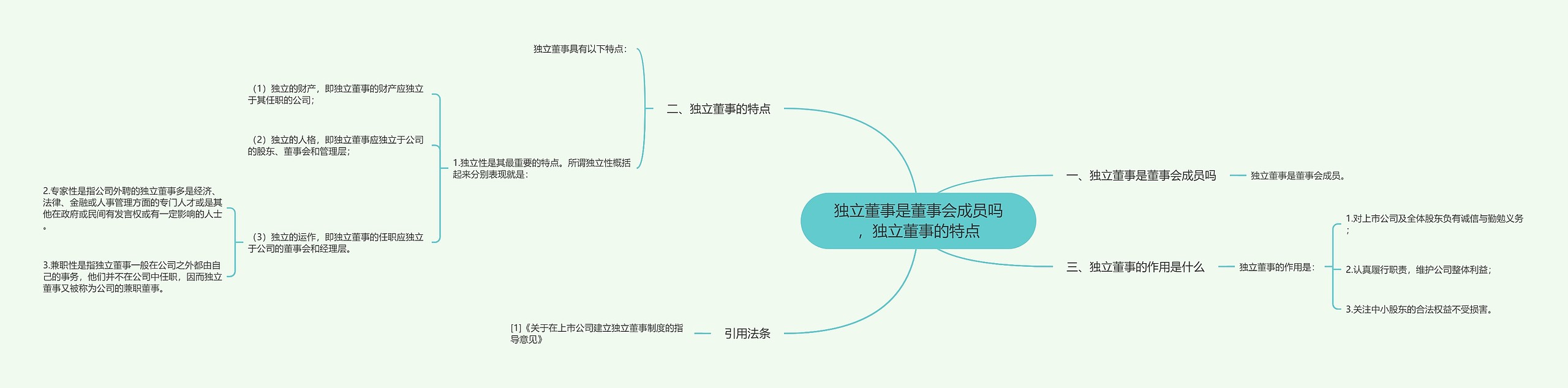 独立董事是董事会成员吗，独立董事的特点思维导图