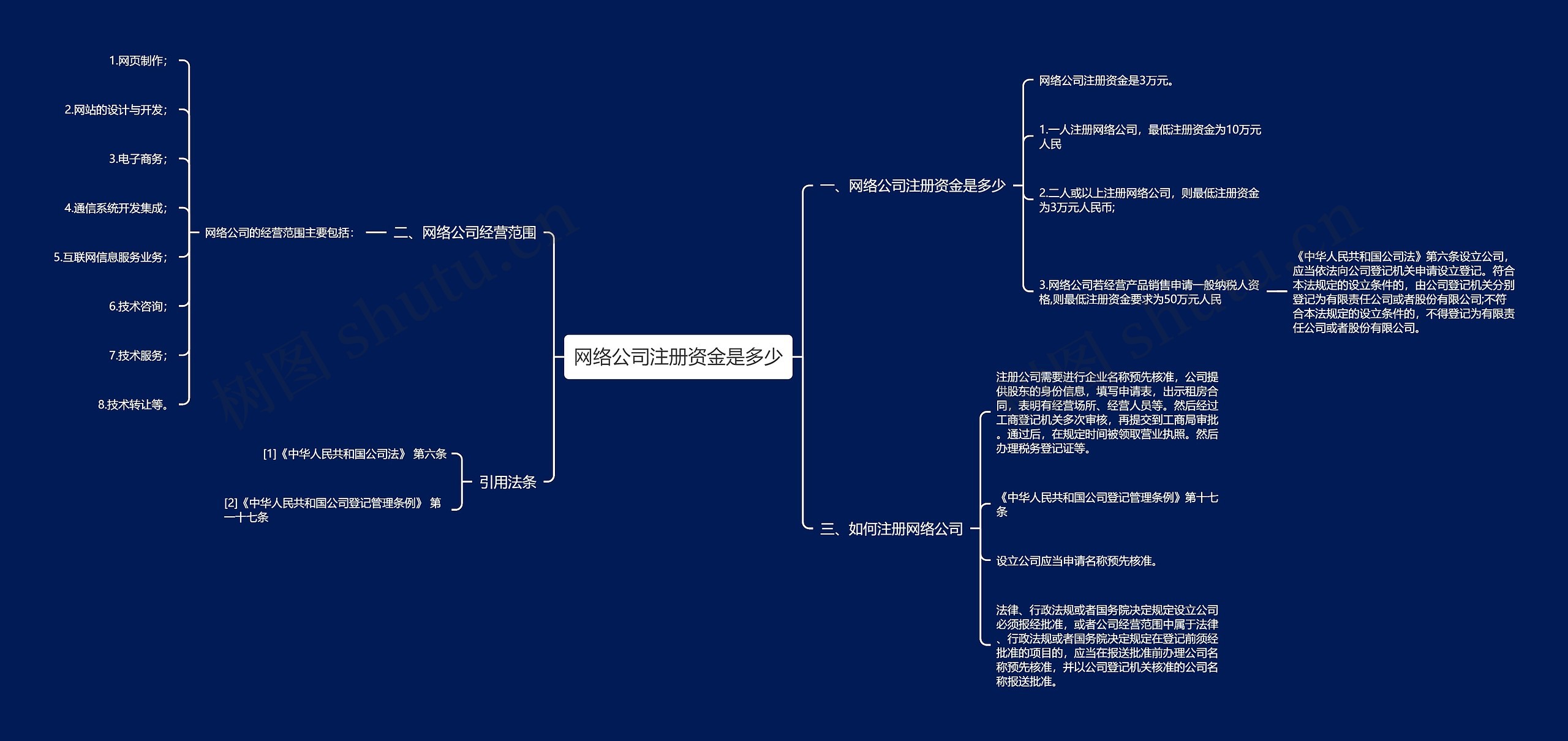 网络公司注册资金是多少