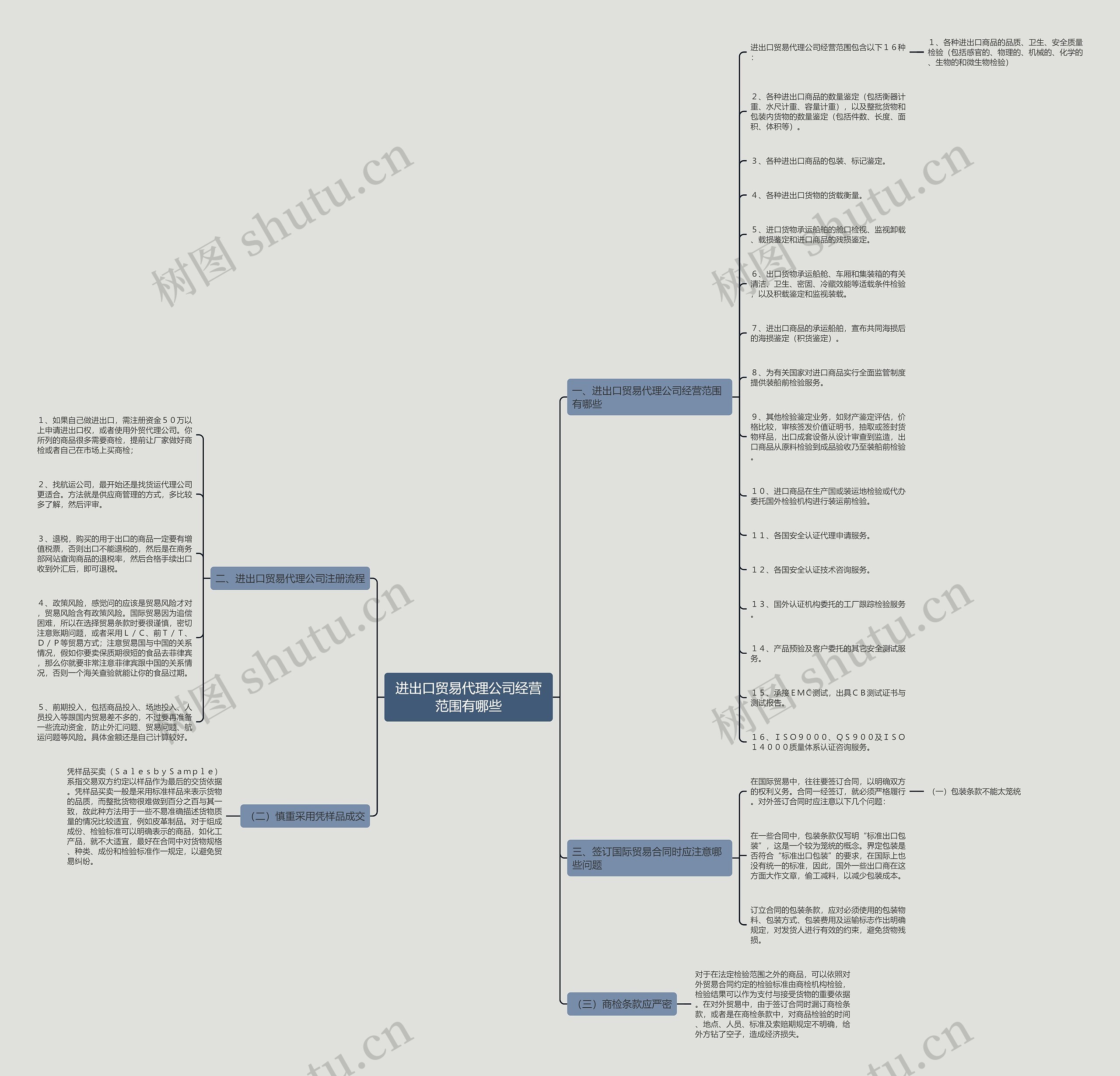 进出口贸易代理公司经营范围有哪些 进出口贸易代理公司经营范围有哪些