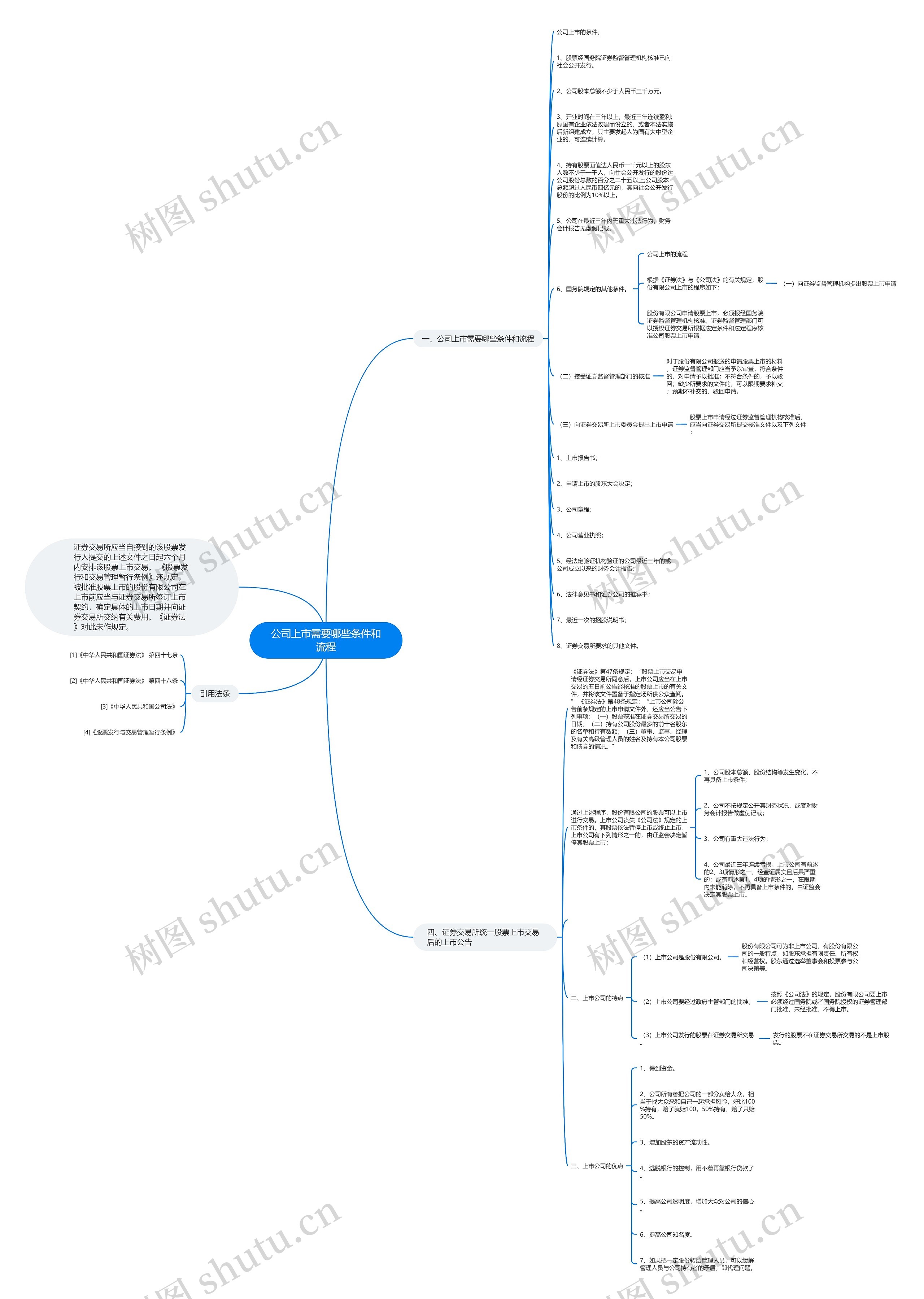 公司上市需要哪些条件和流程思维导图