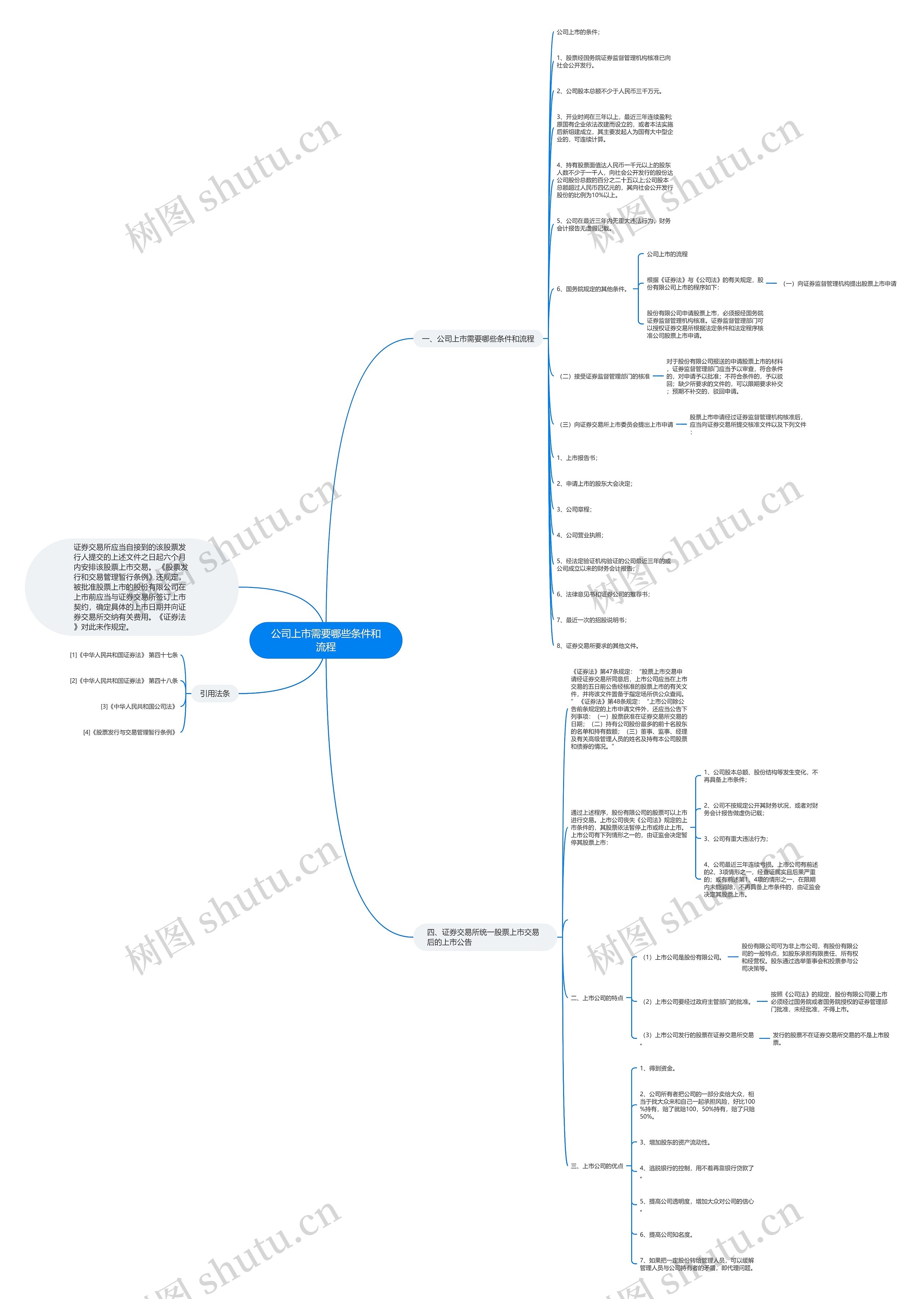 公司上市需要哪些条件和流程 公司上市需要哪些条件和流程