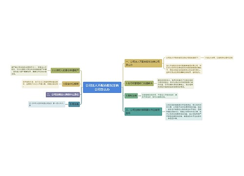 公司法人不配合股东注销公司怎么办