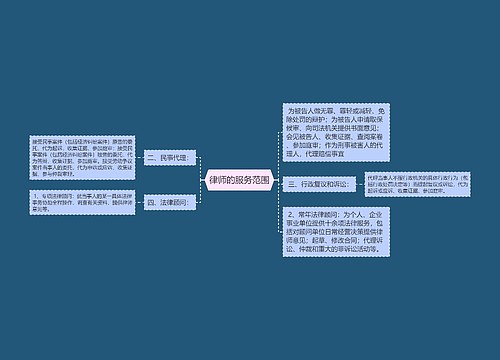 律师的服务范围