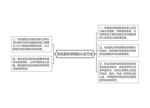 隐名股东资格的认定方法