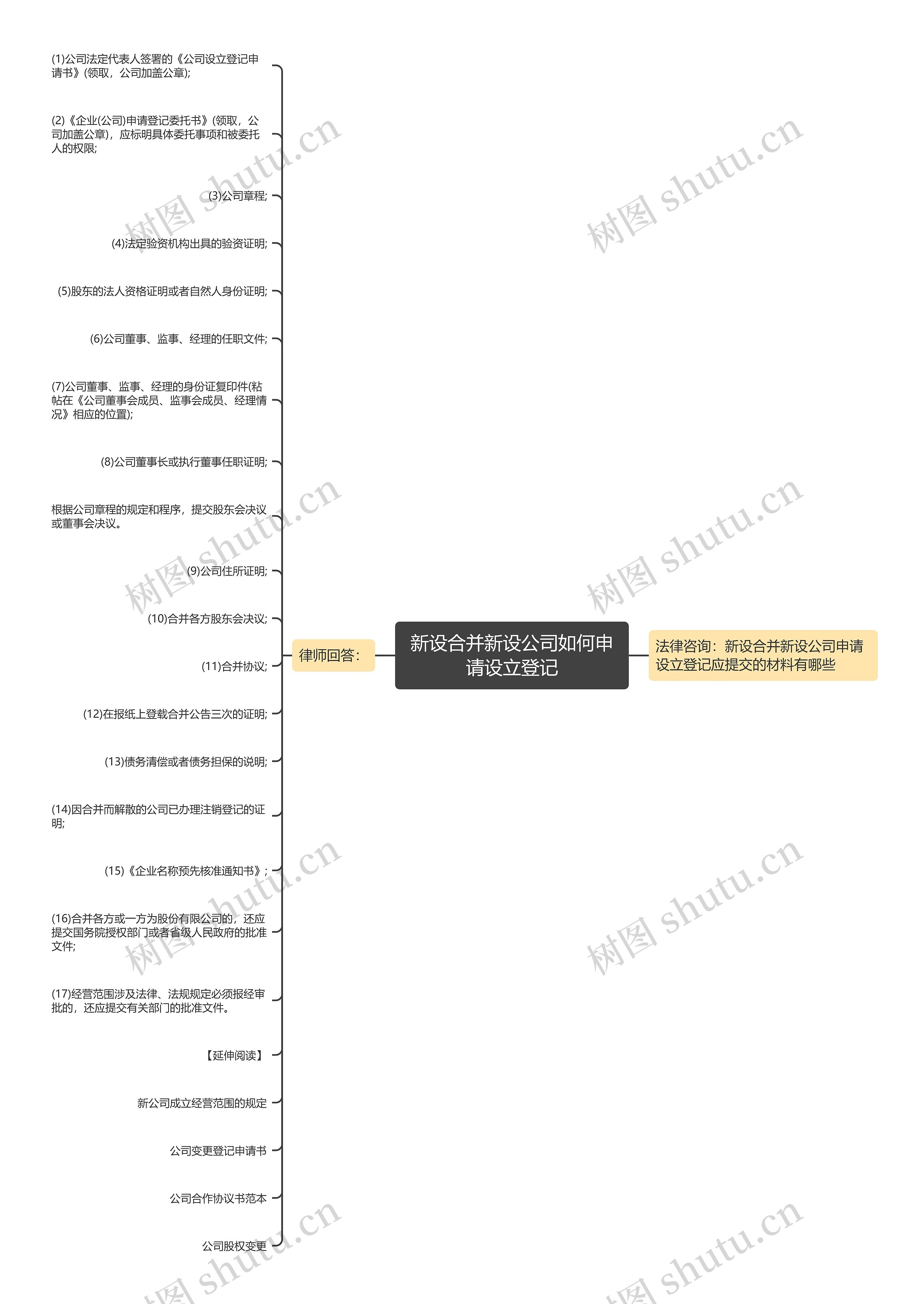 新设合并新设公司如何申请设立登记