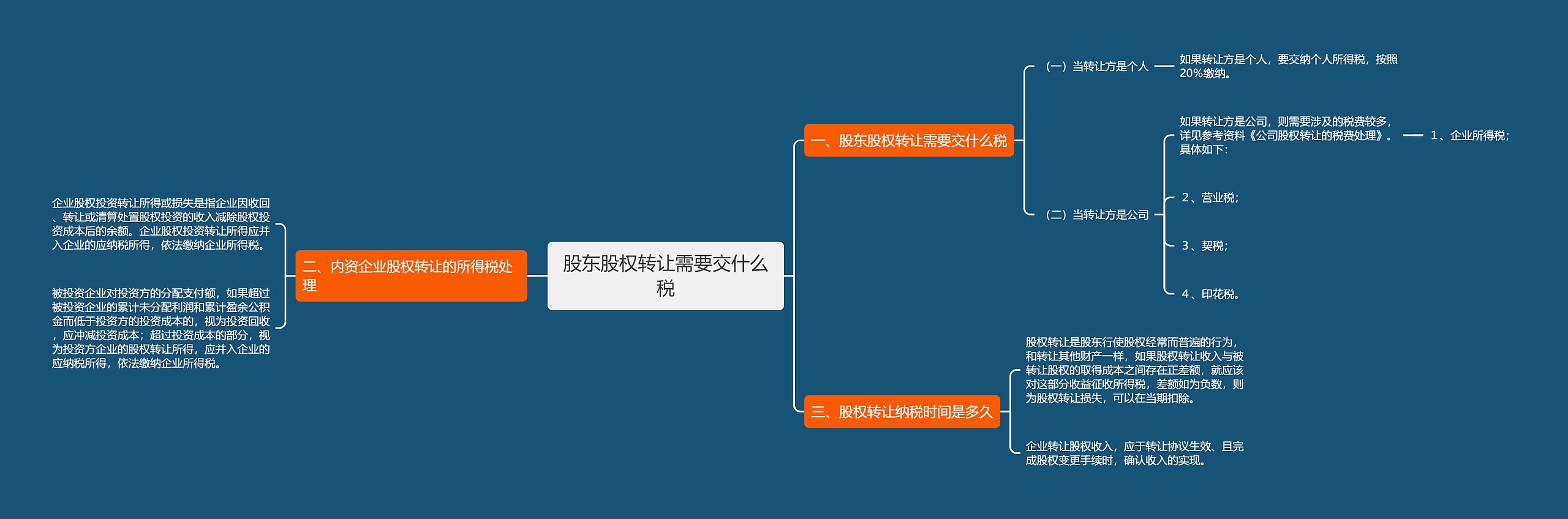 股东股权转让需要交什么税思维导图