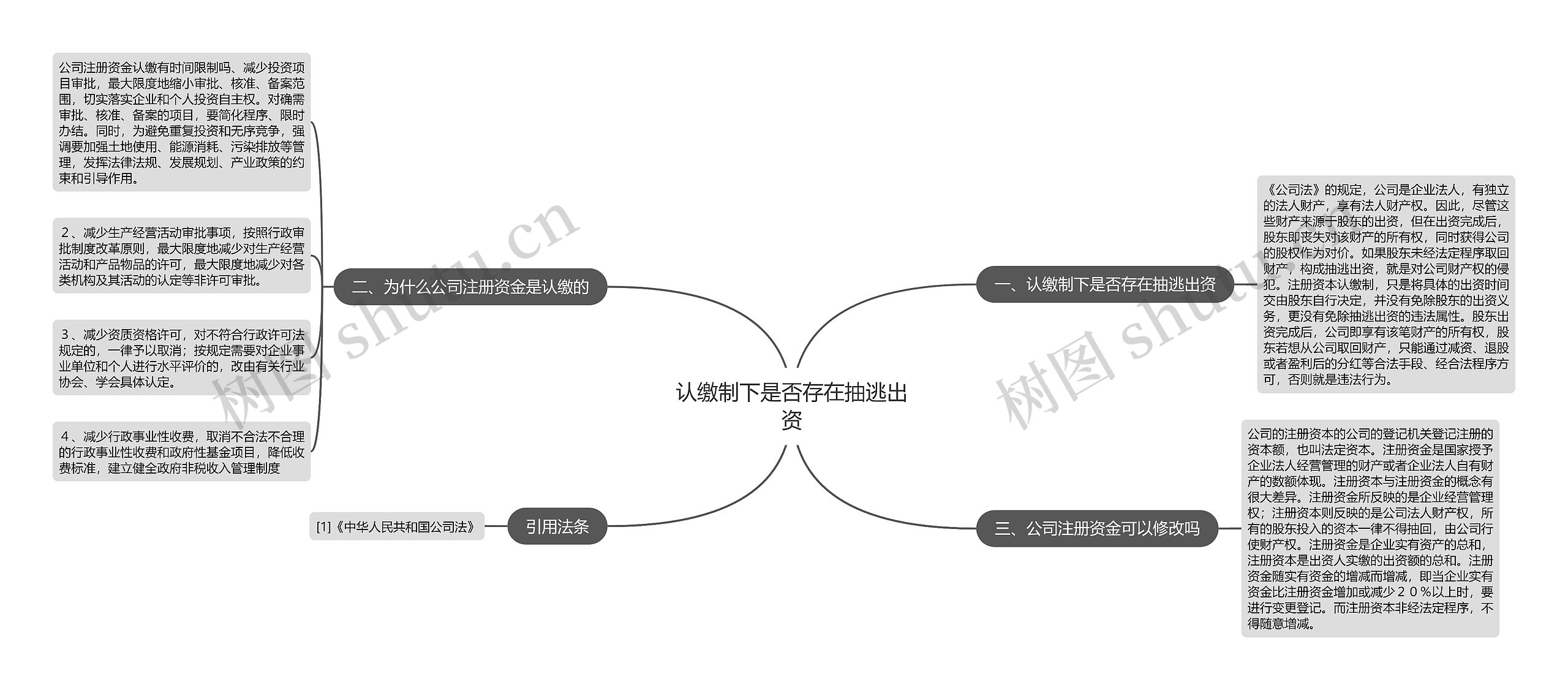 认缴制下是否存在抽逃出资