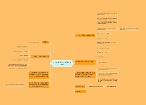 法人变更股东决定章程修正案